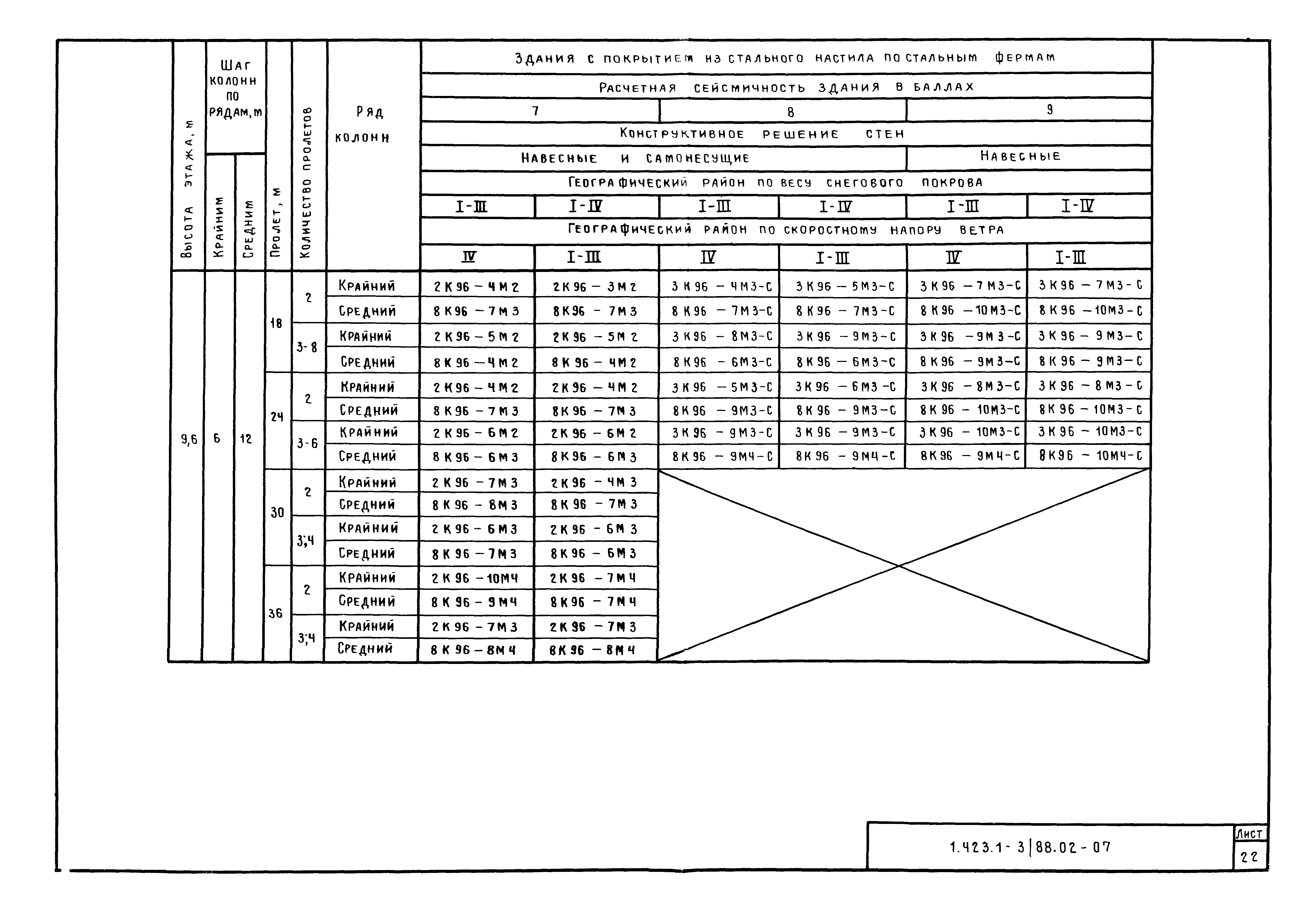 Серия 1.423.1-3/88