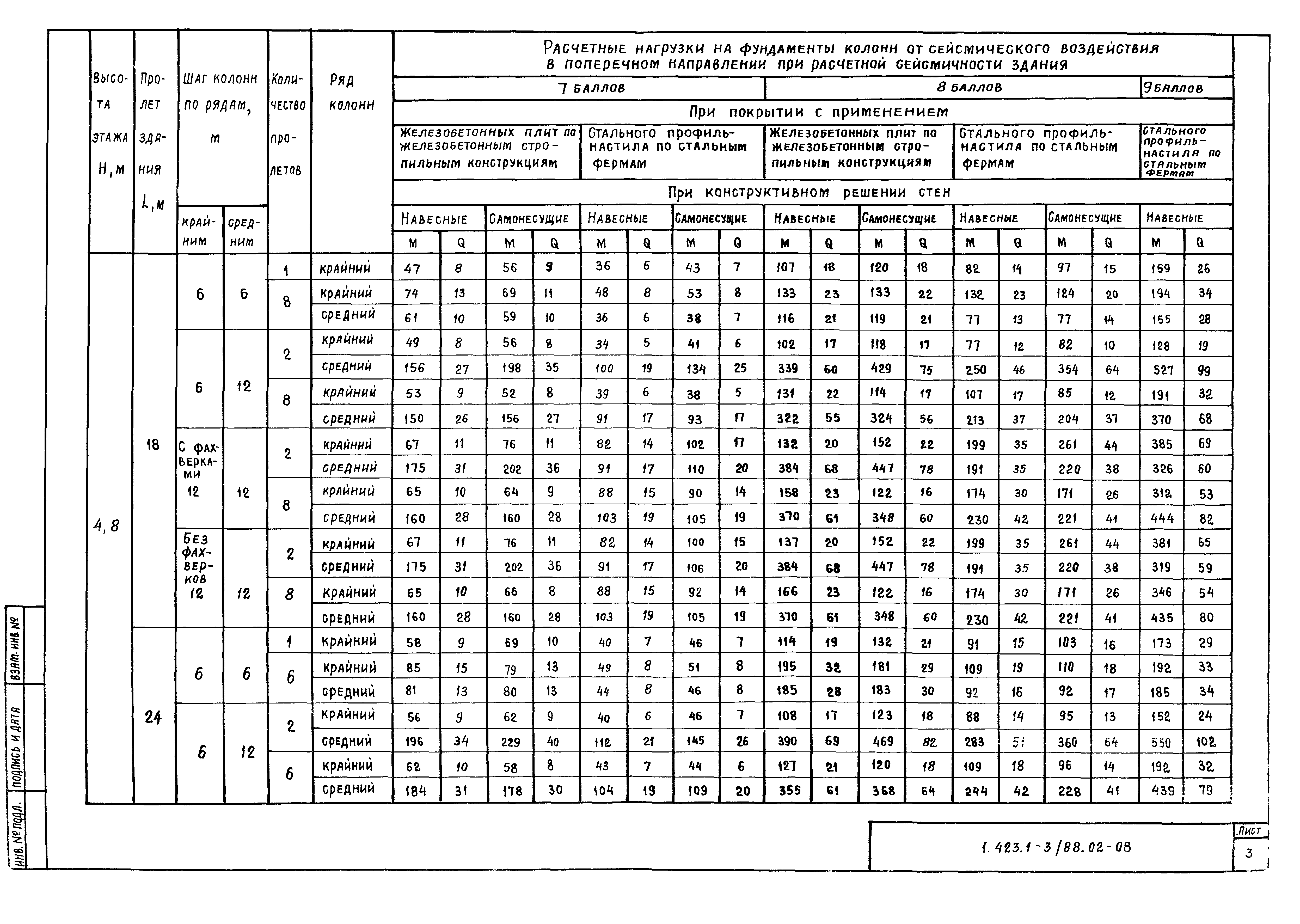 Серия 1.423.1-3/88