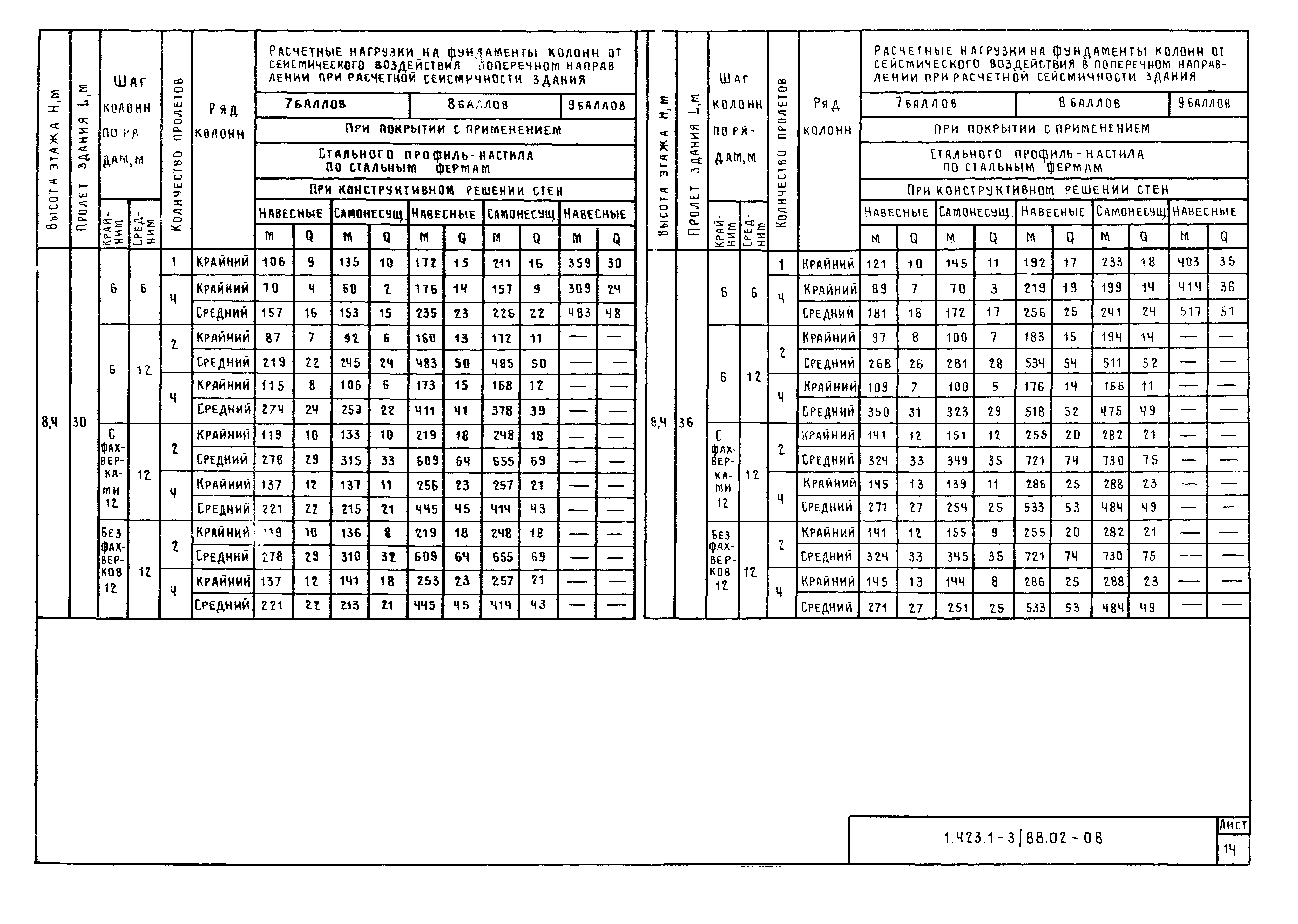 Серия 1.423.1-3/88