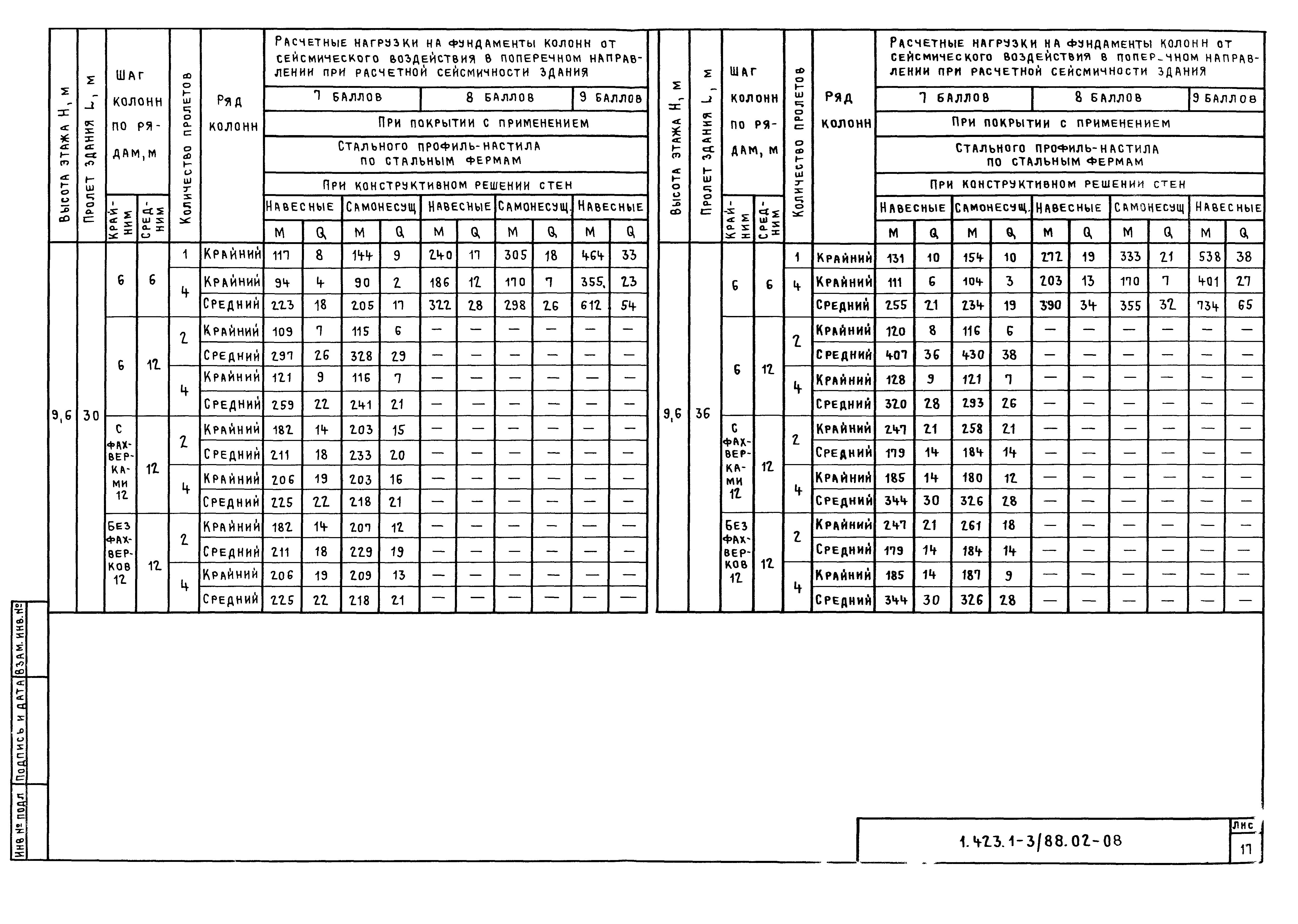 Серия 1.423.1-3/88