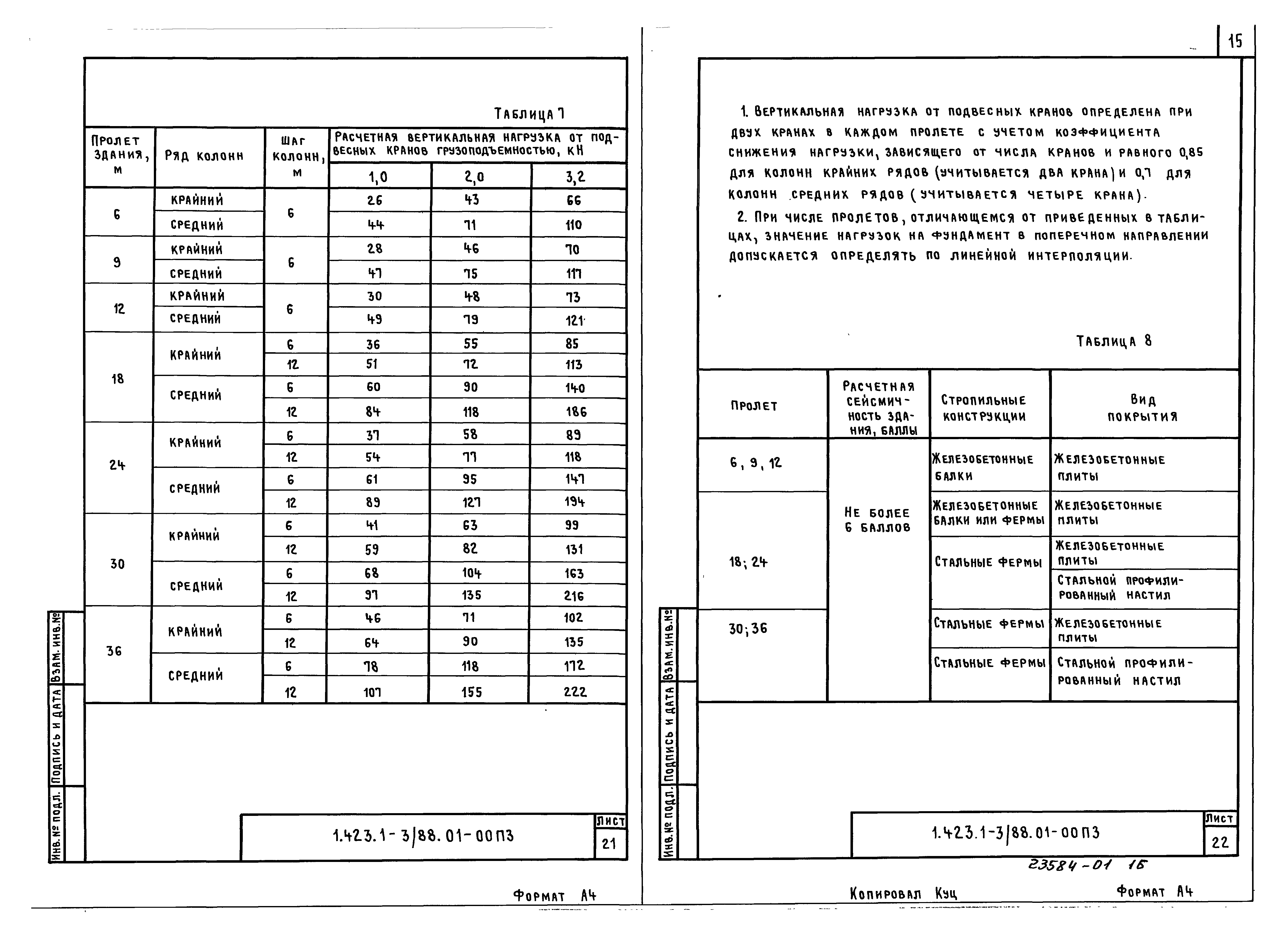 Серия 1.423.1-3/88