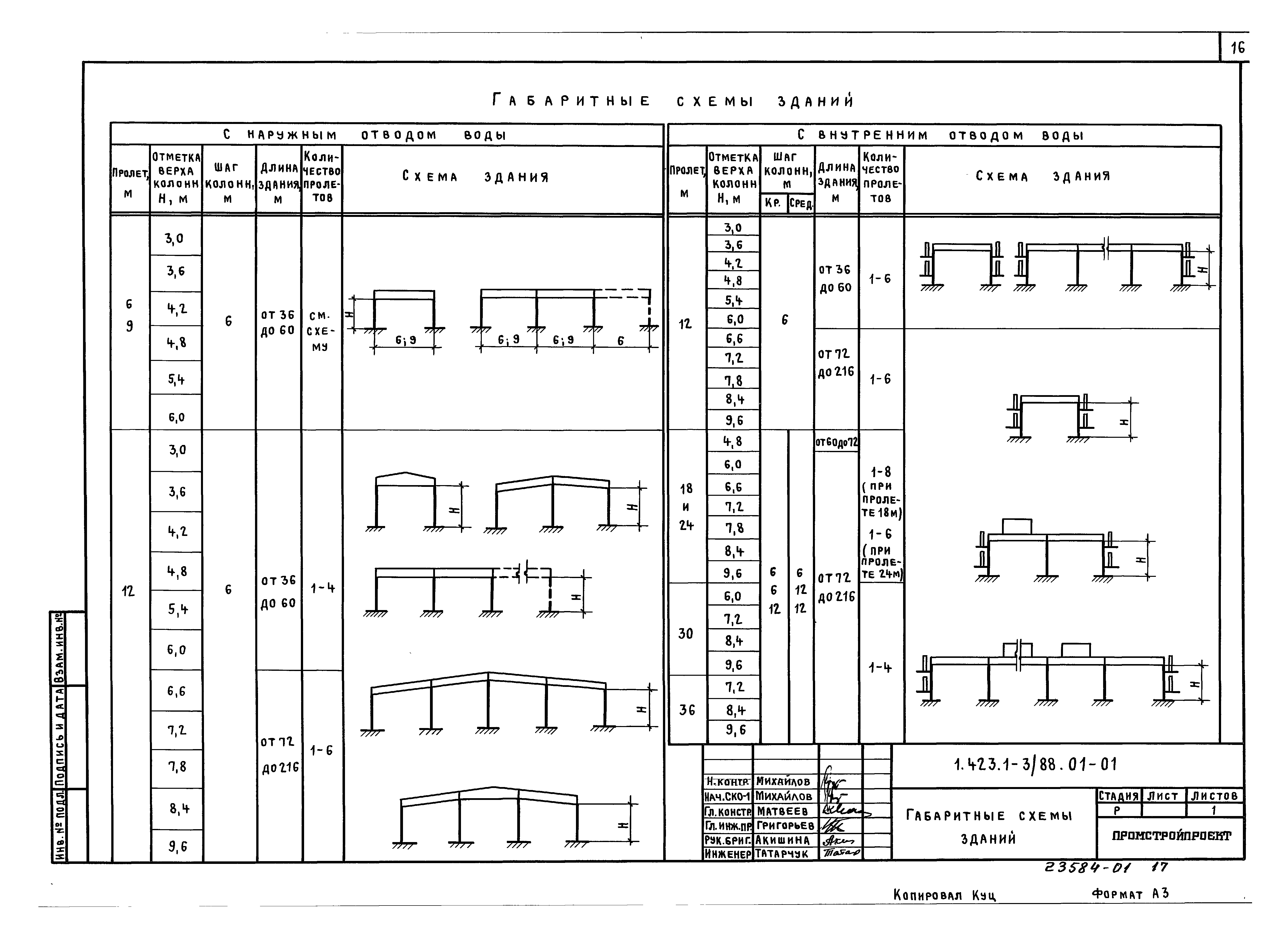 Серия 1.423.1-3/88