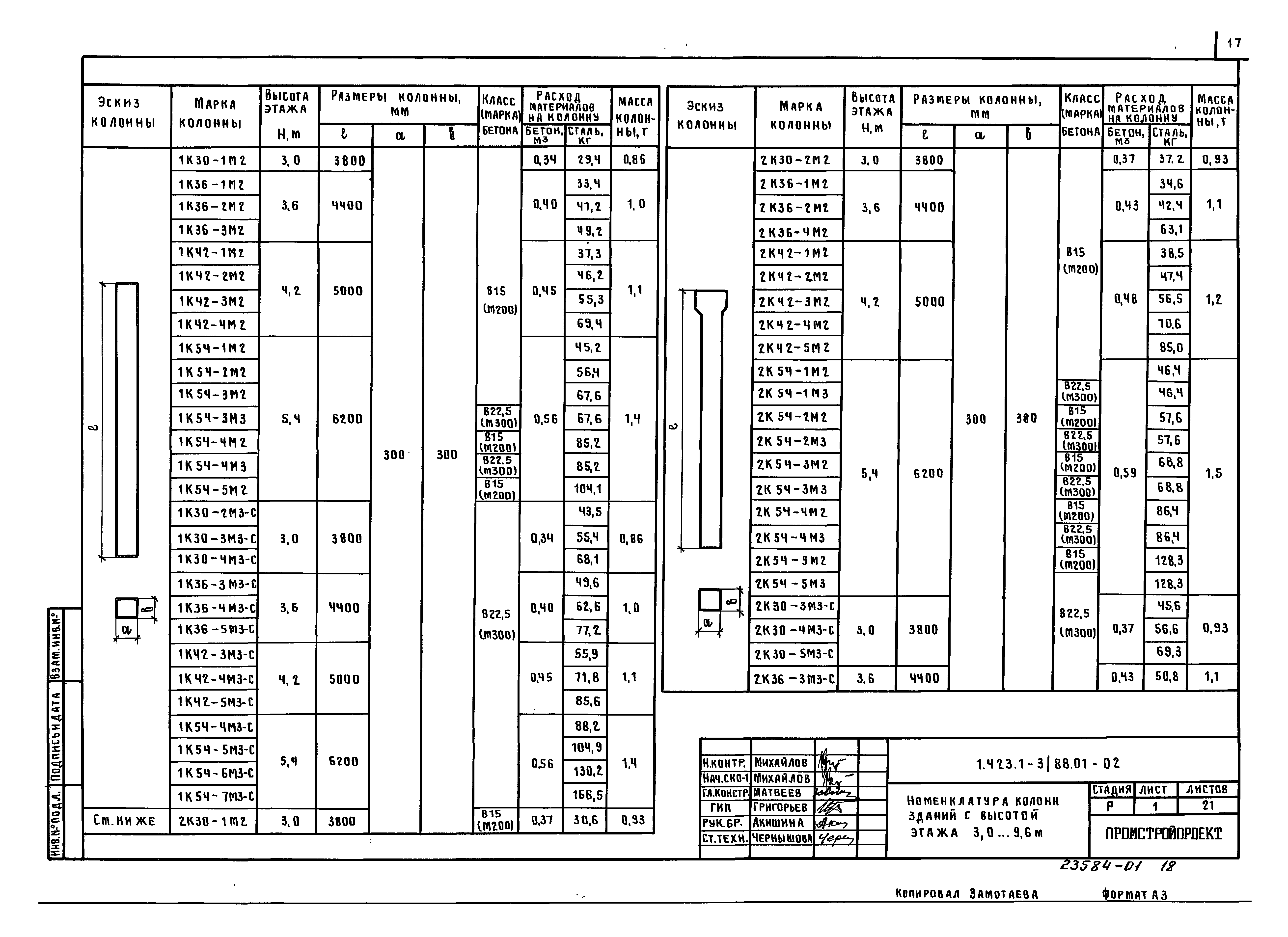 Серия 1.423.1-3/88