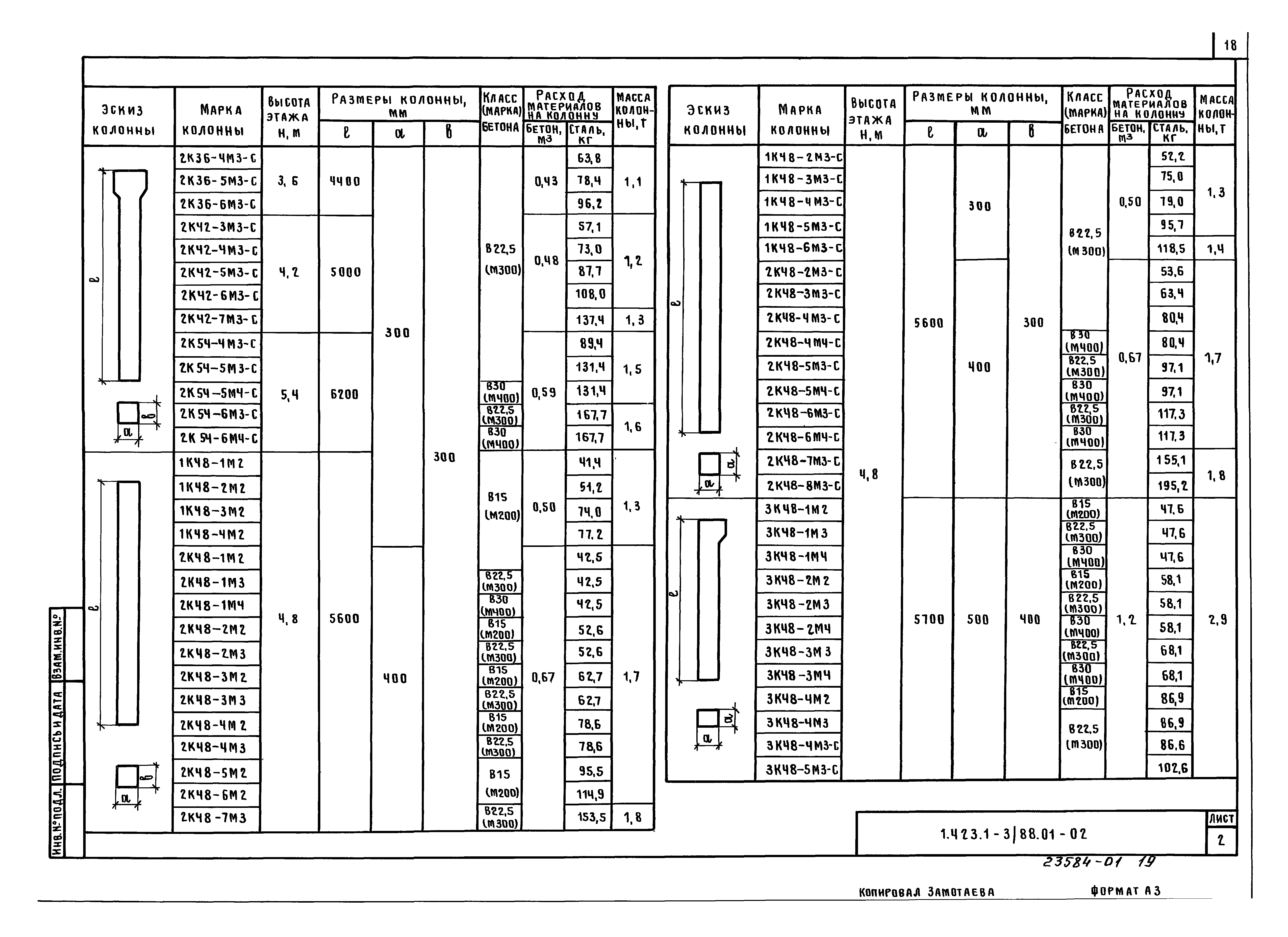 Серия 1.423.1-3/88