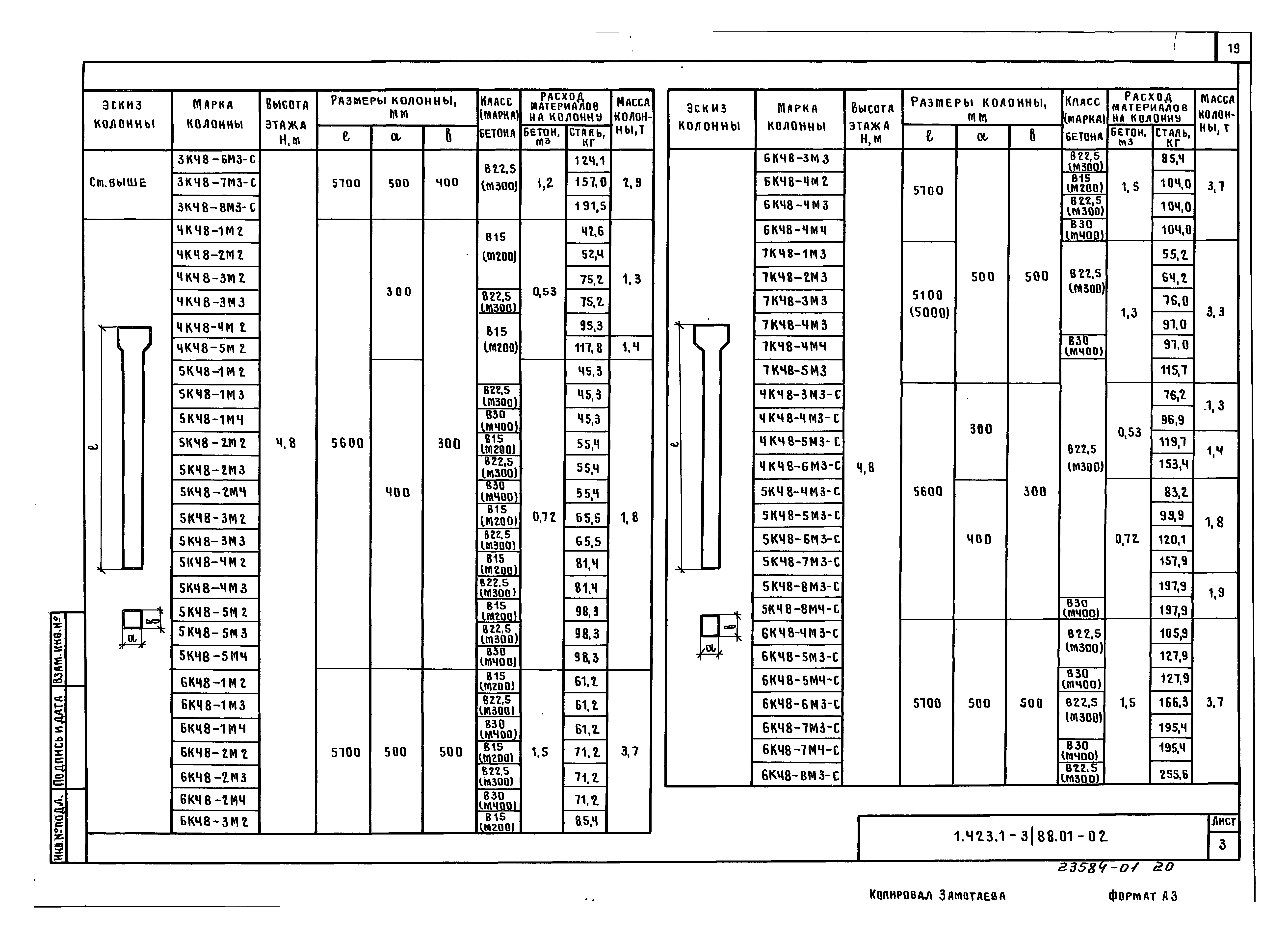 Серия 1.423.1-3/88