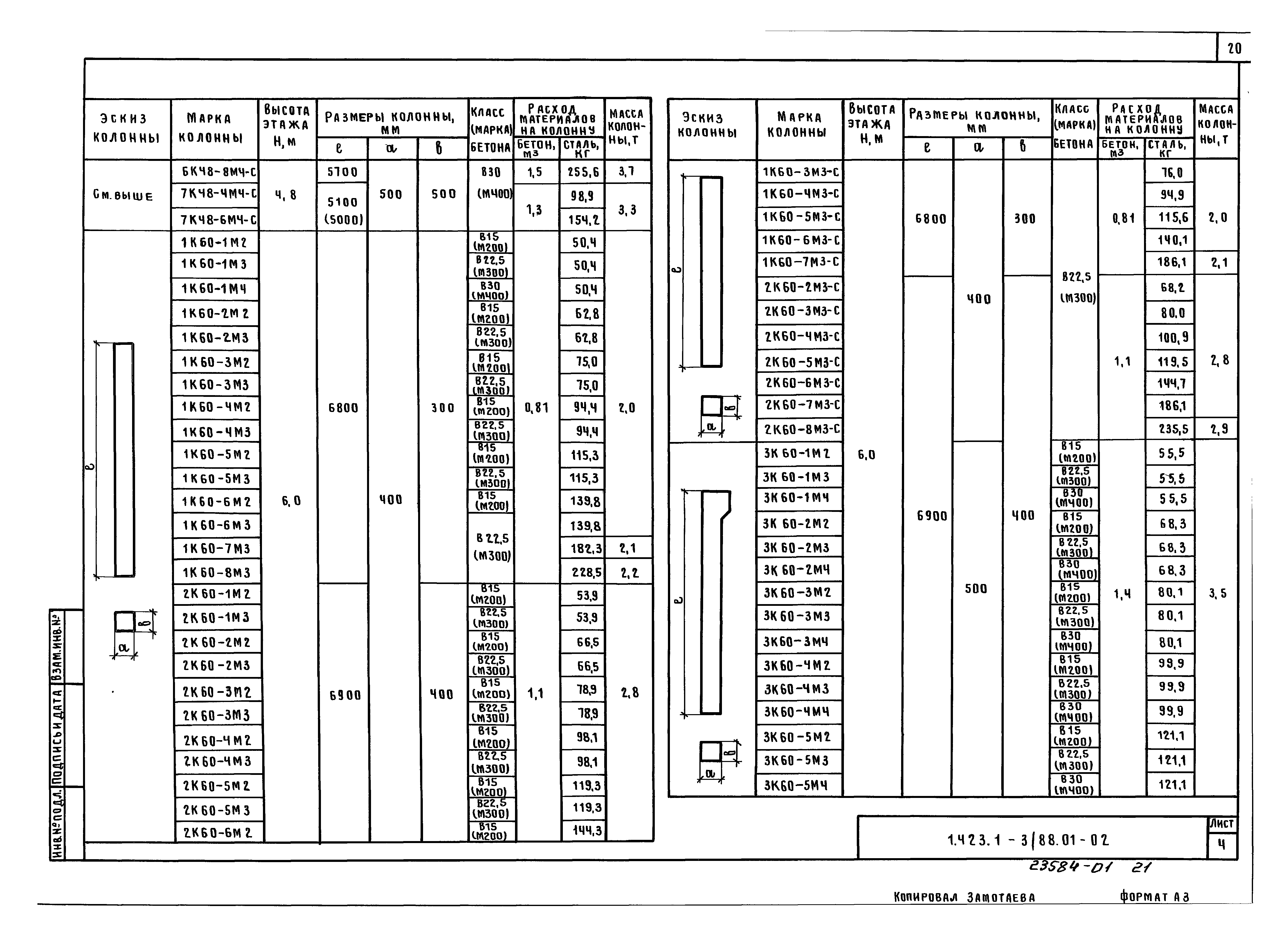 Серия 1.423.1-3/88