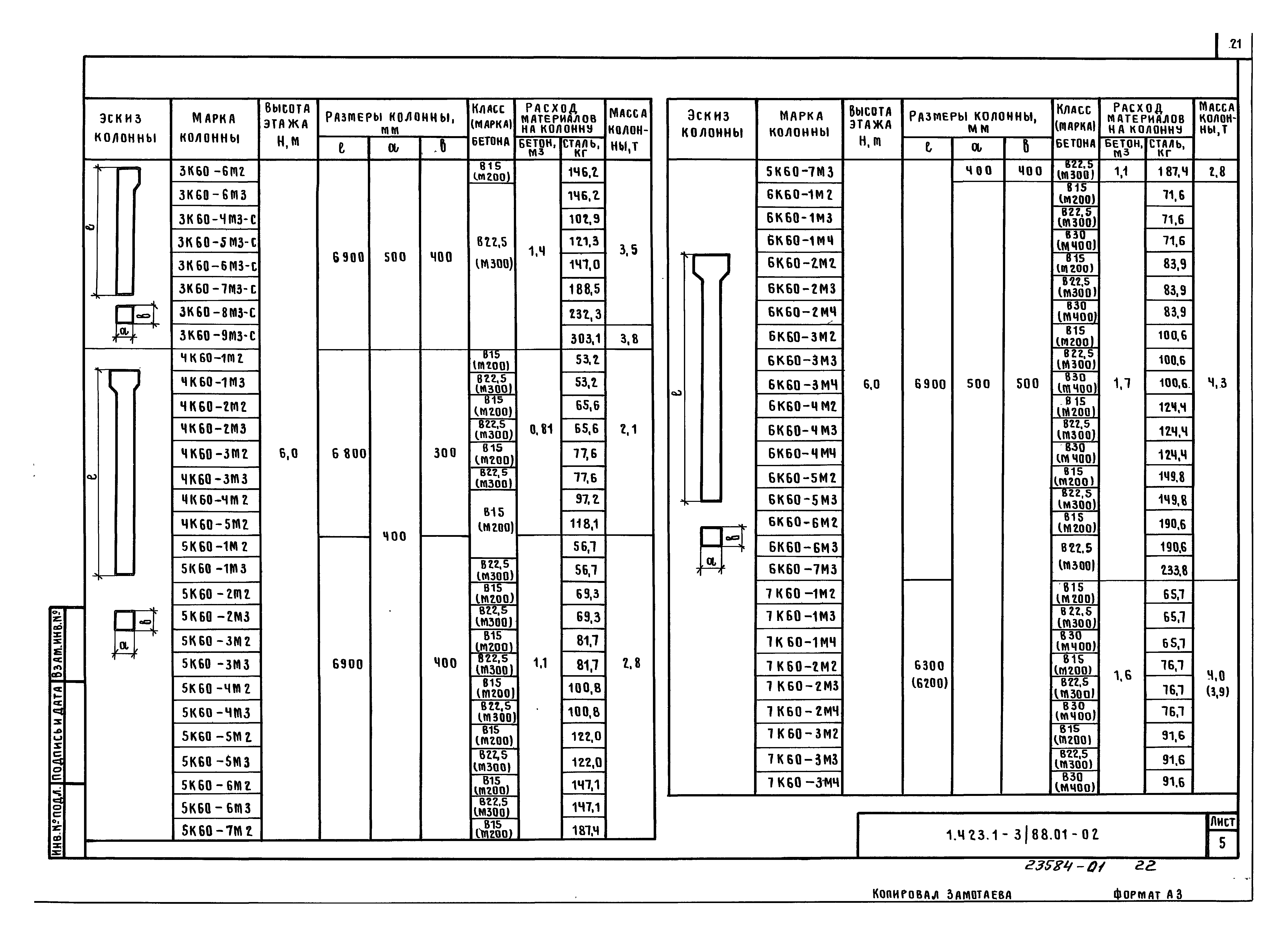 Серия 1.423.1-3/88