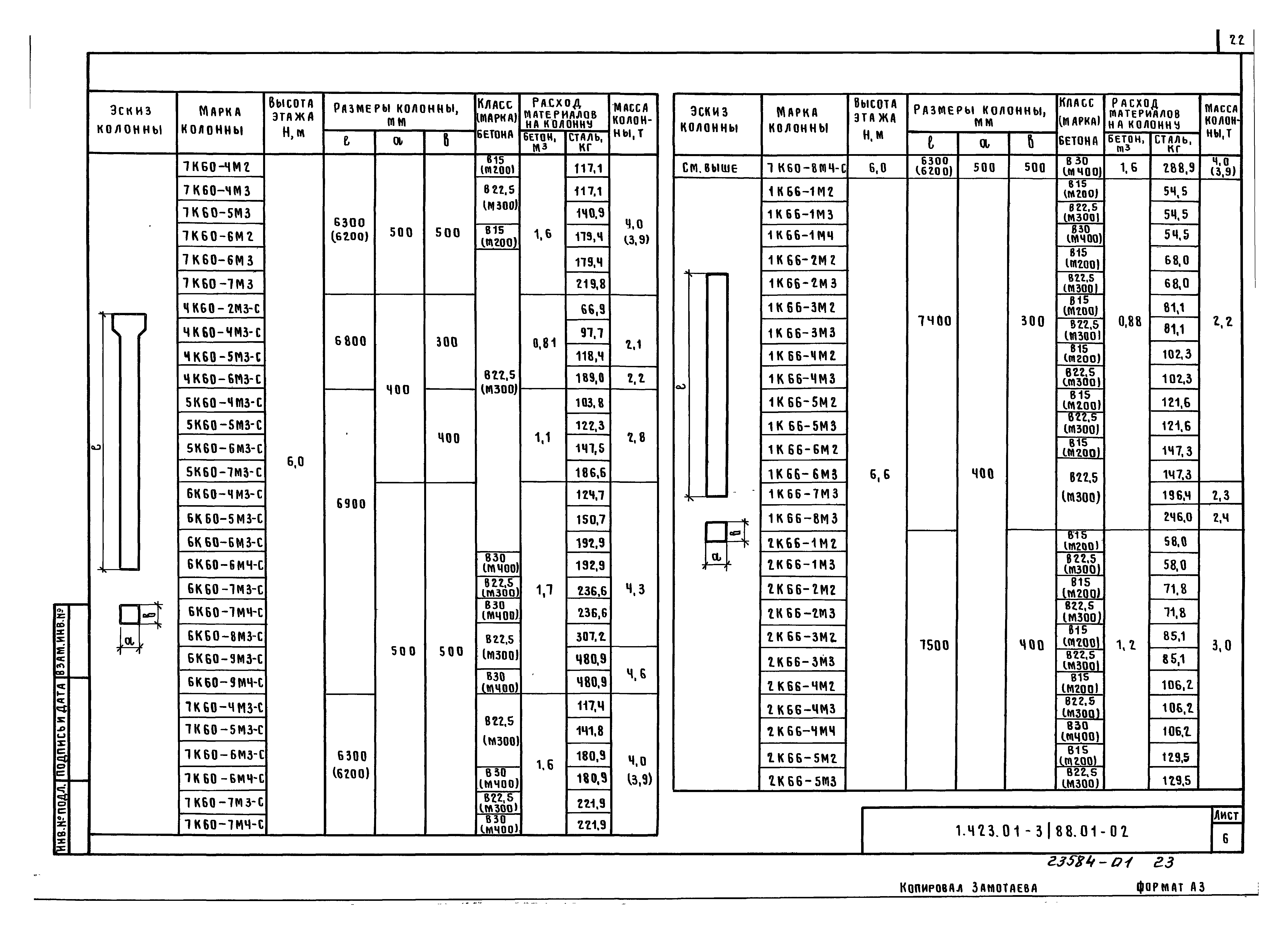 Серия 1.423.1-3/88