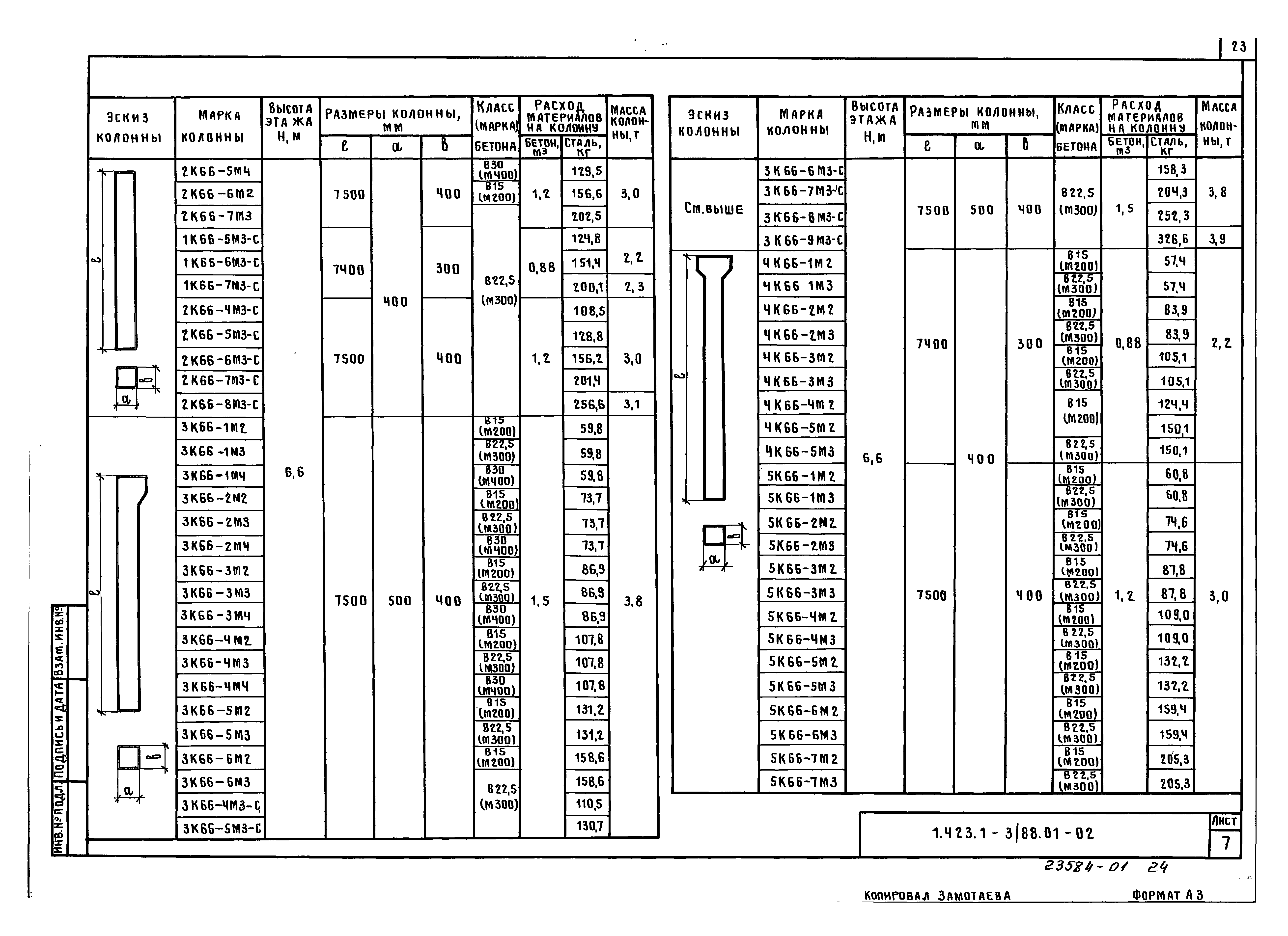 Серия 1.423.1-3/88