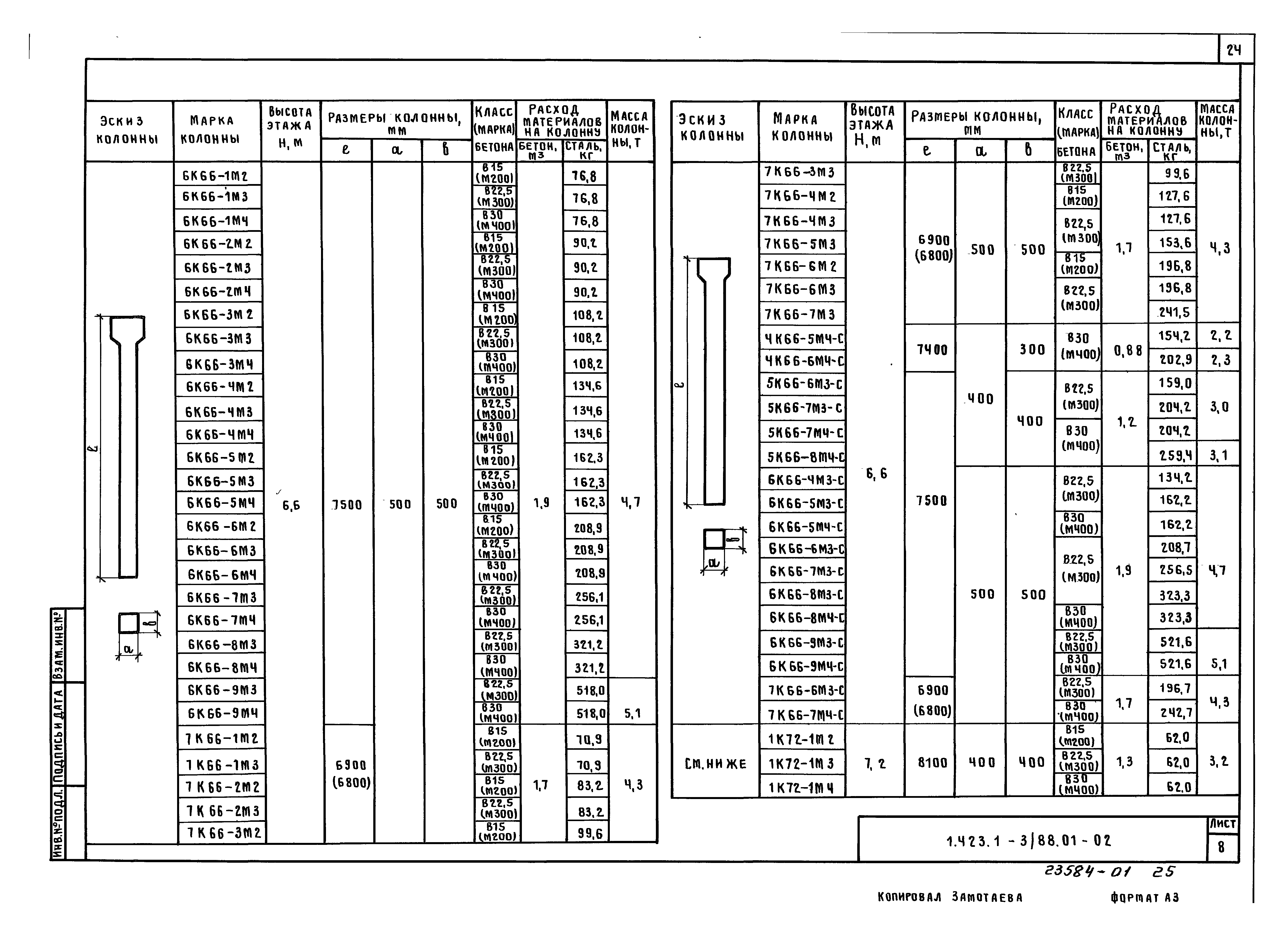 Серия 1.423.1-3/88