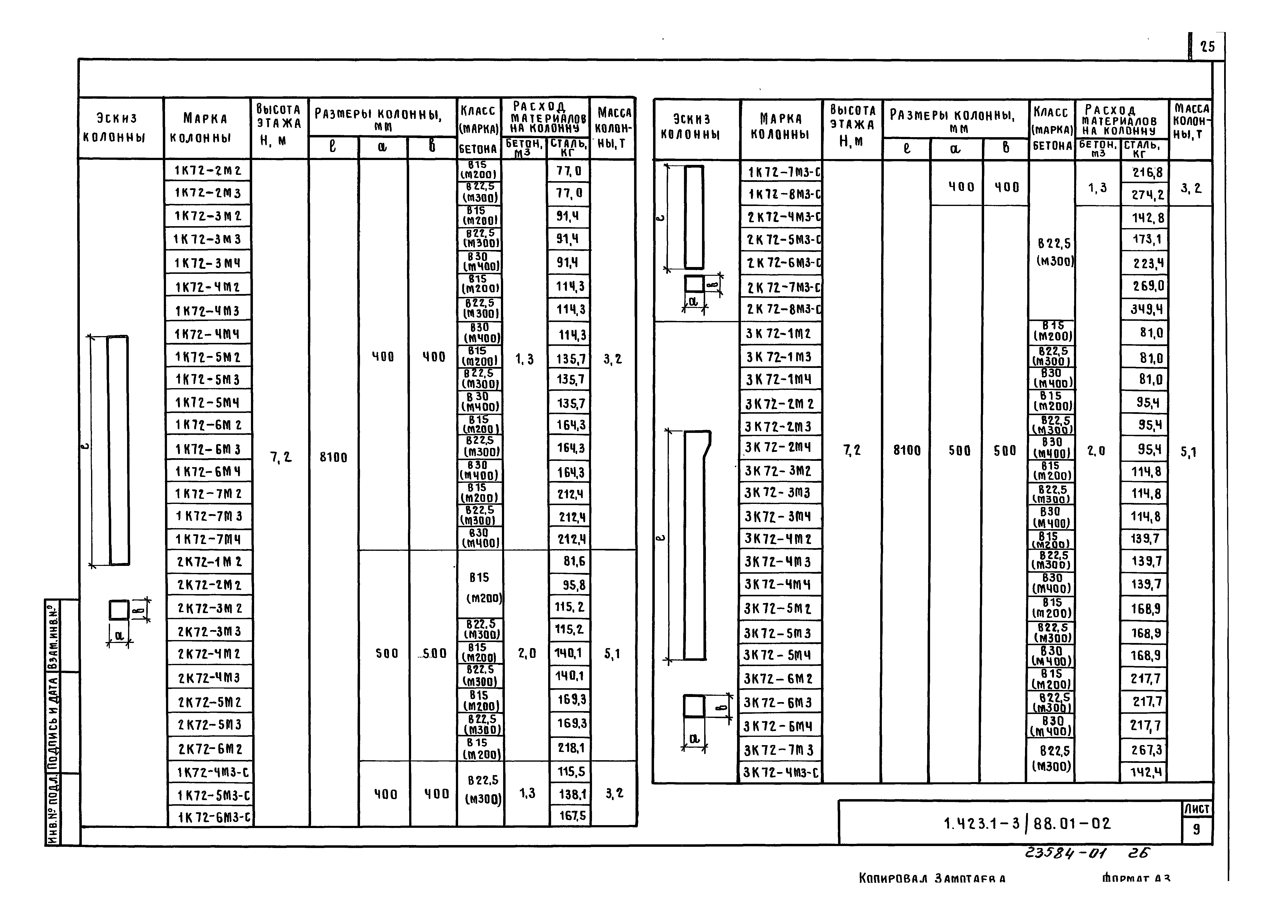 Серия 1.423.1-3/88