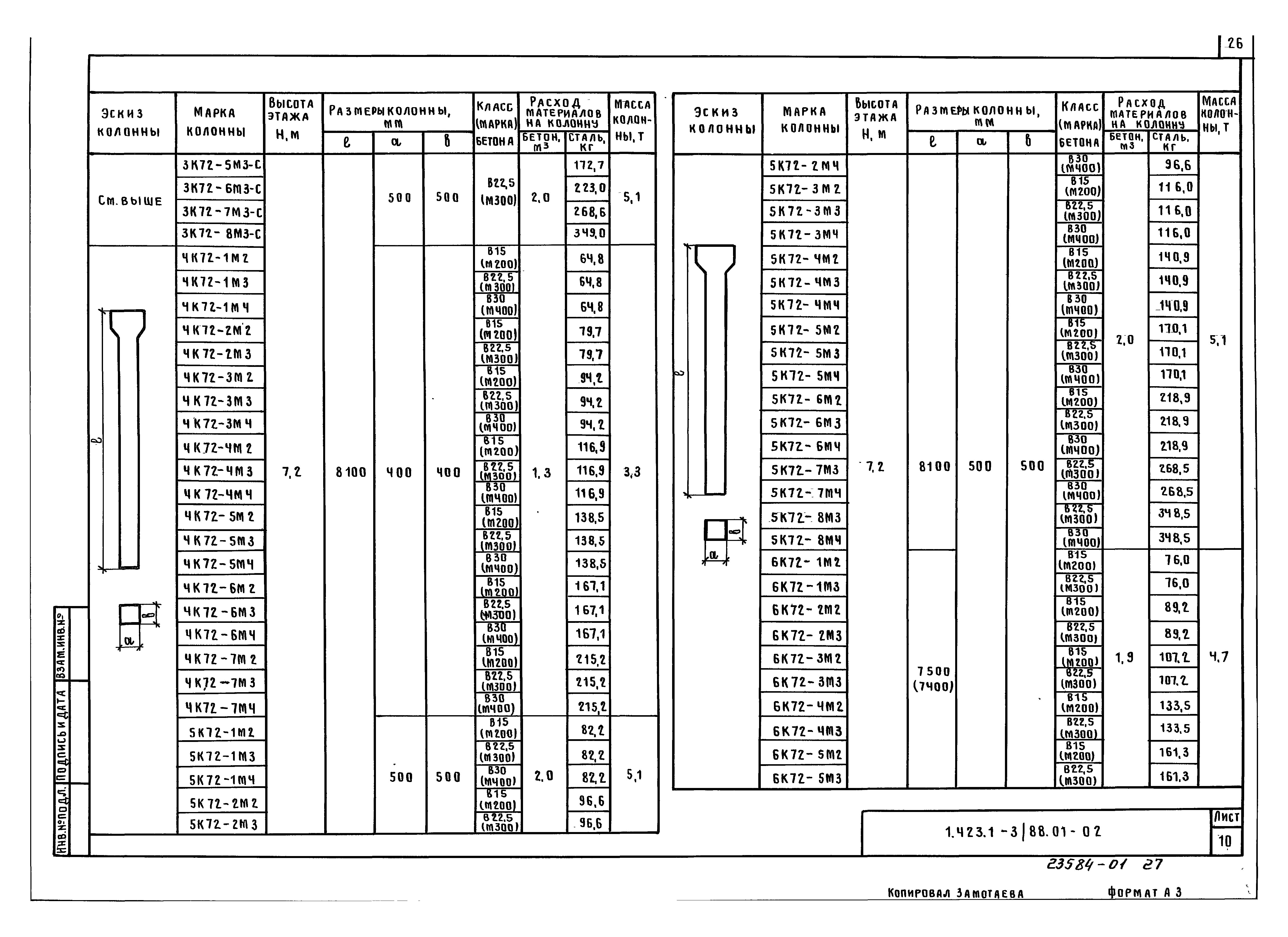 Серия 1.423.1-3/88