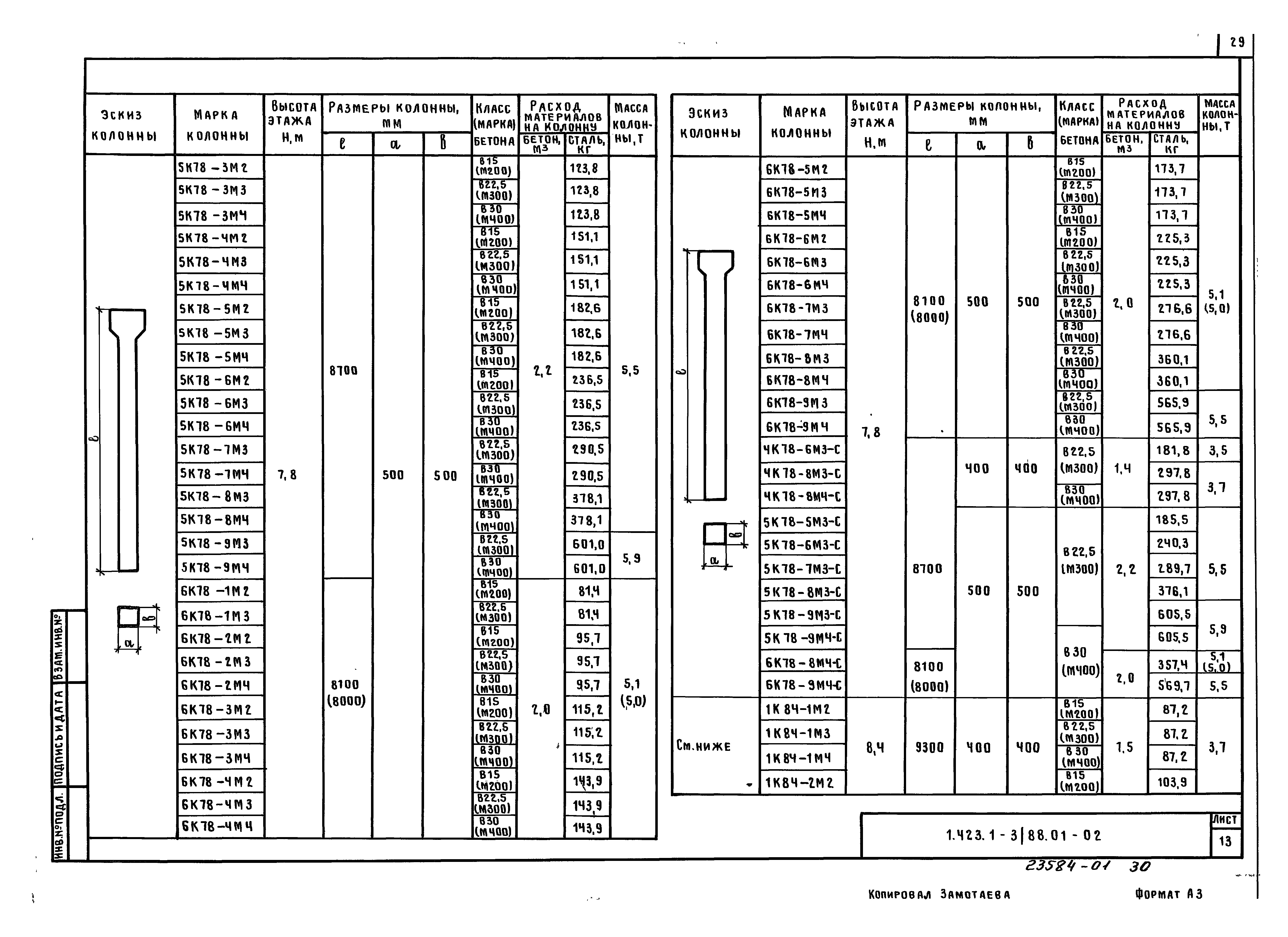 Серия 1.423.1-3/88