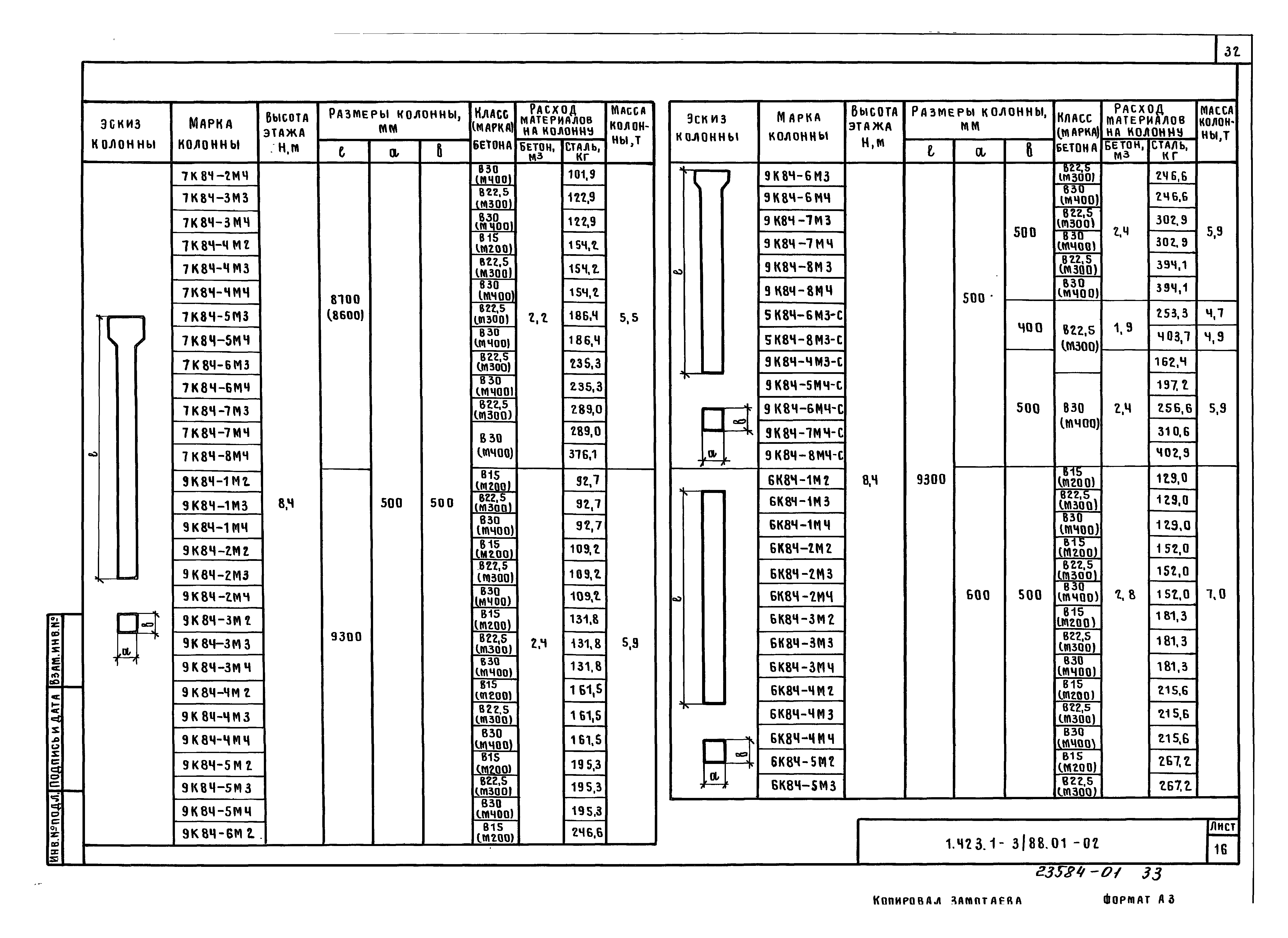 Серия 1.423.1-3/88