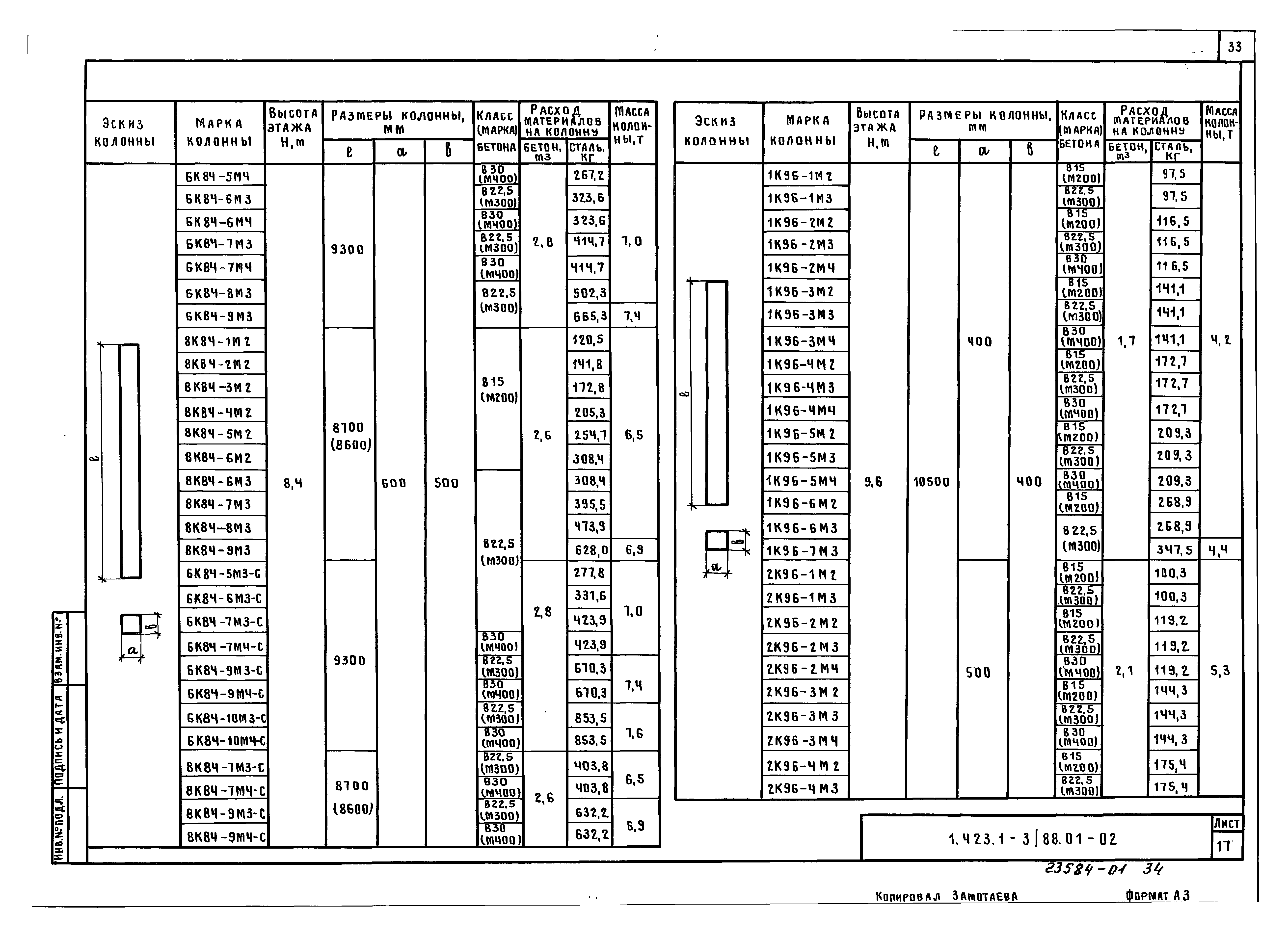 Серия 1.423.1-3/88