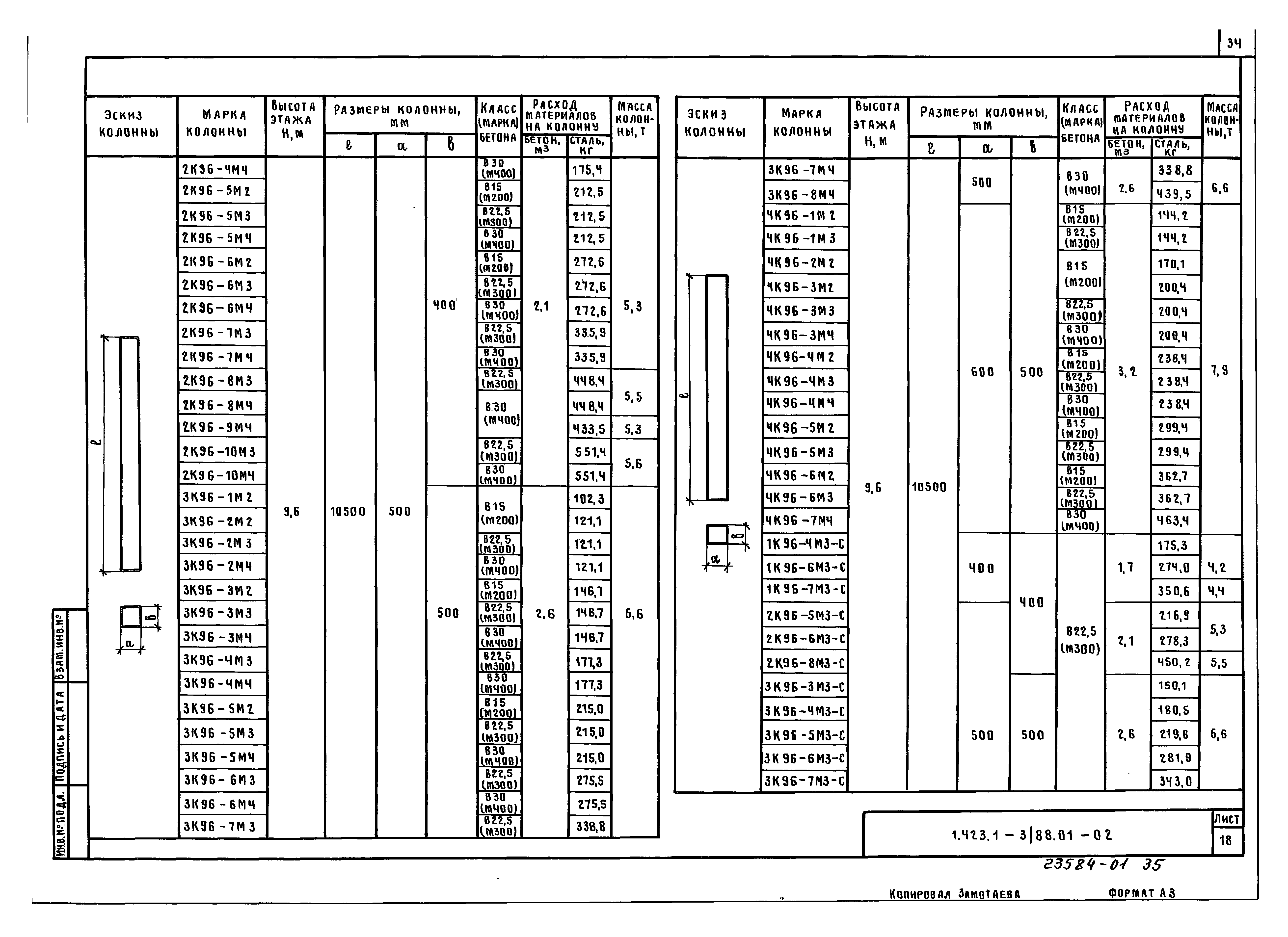 Серия 1.423.1-3/88