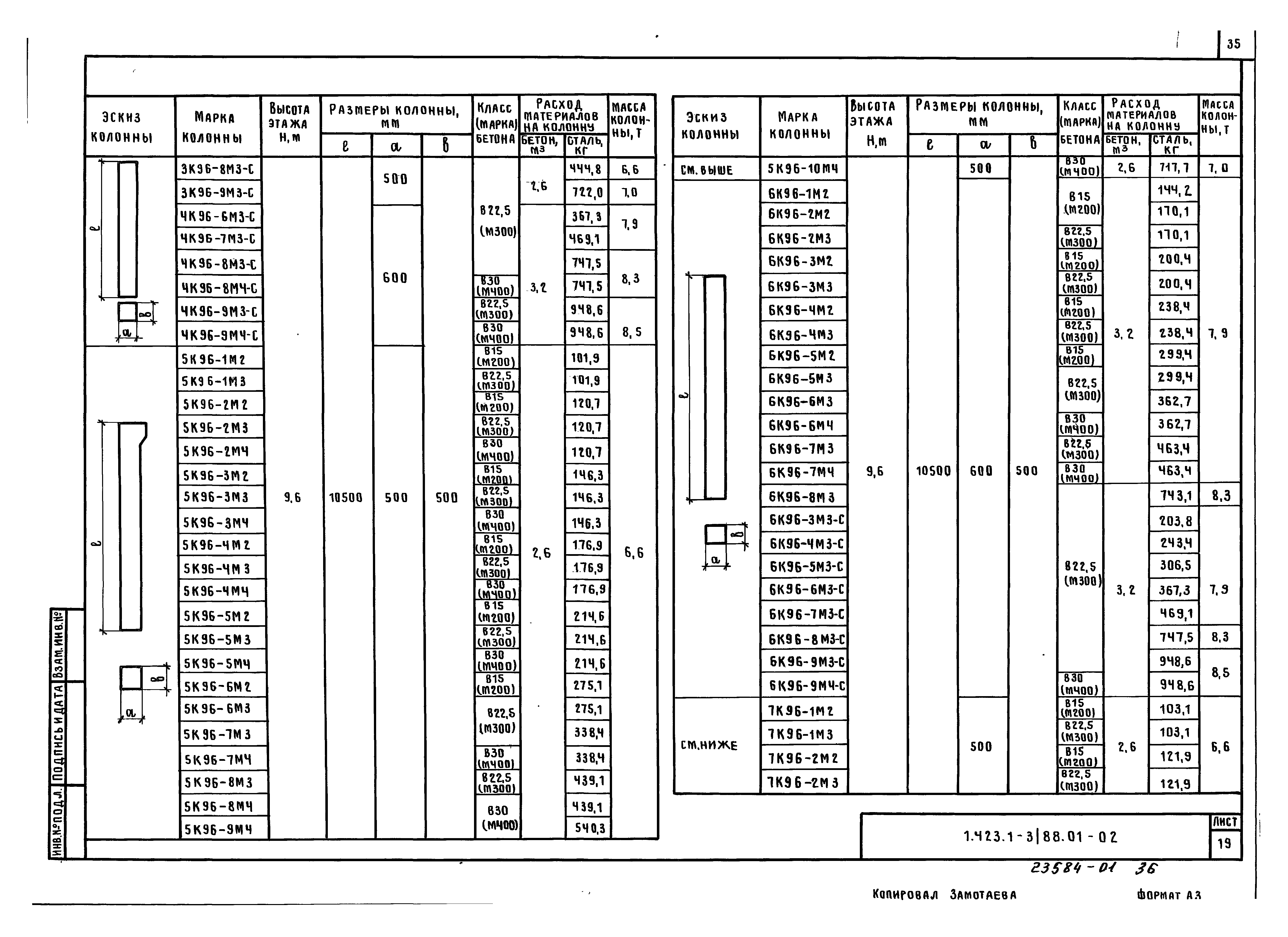 Серия 1.423.1-3/88