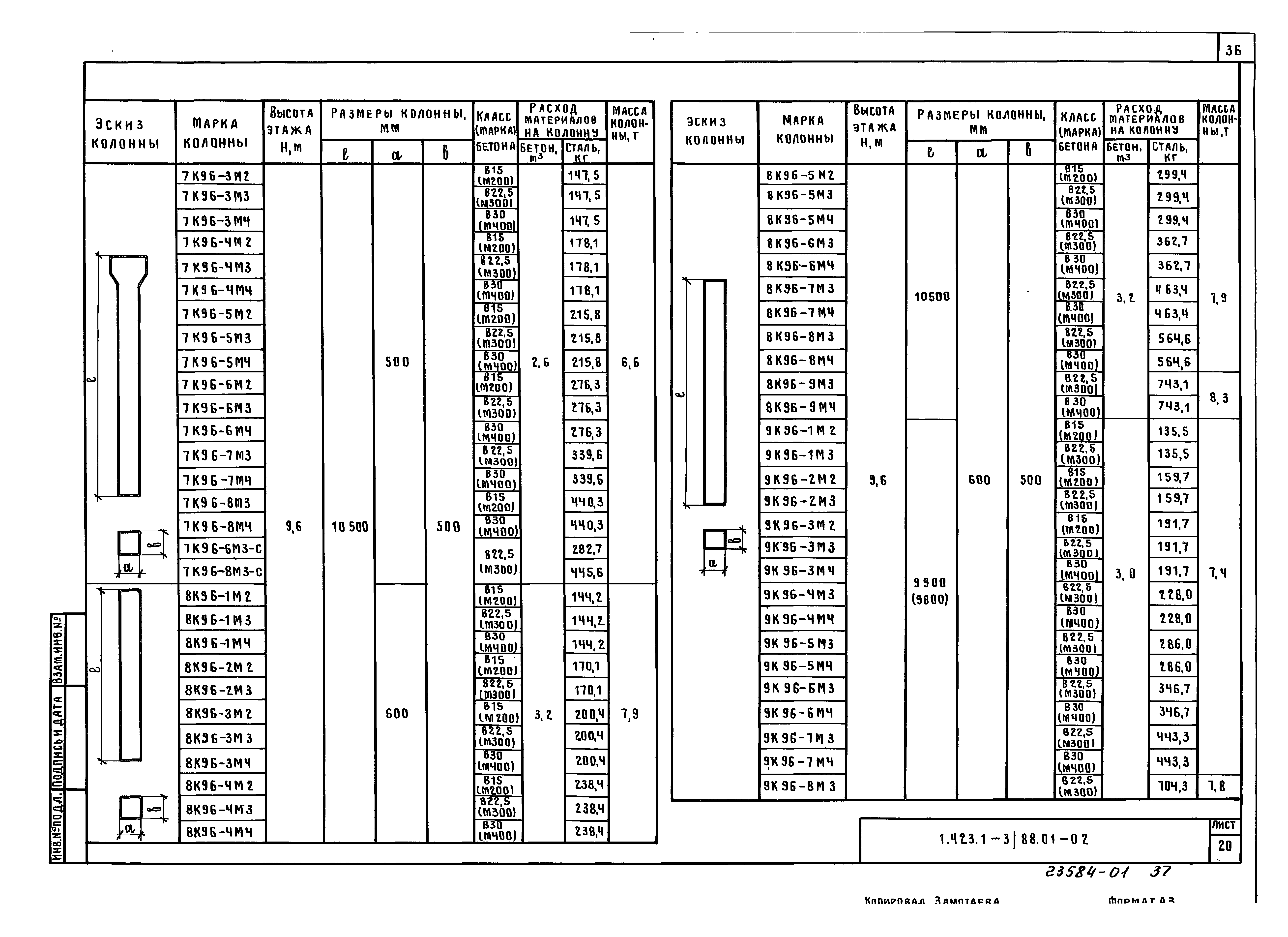 Серия 1.423.1-3/88