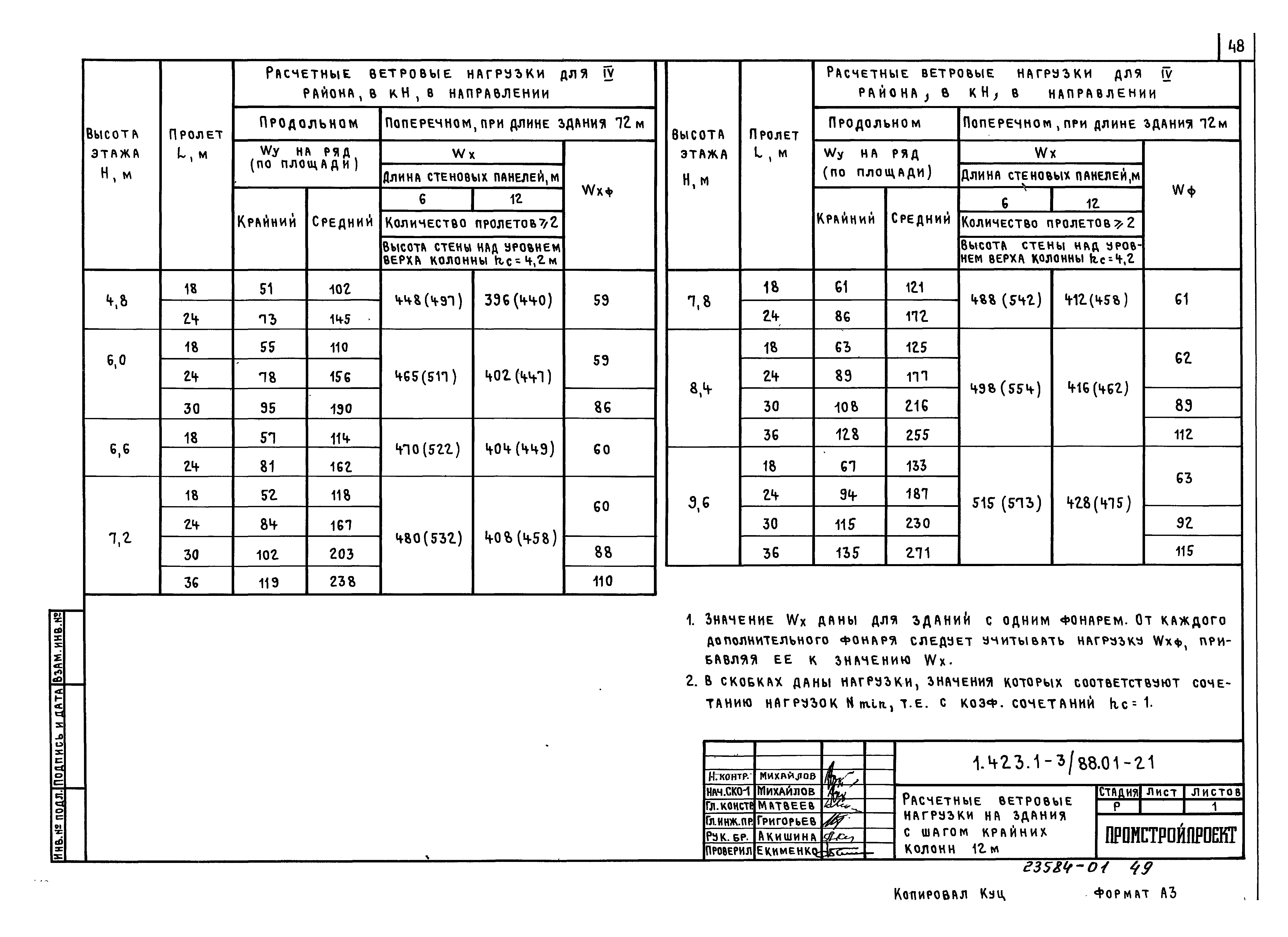 Серия 1.423.1-3/88