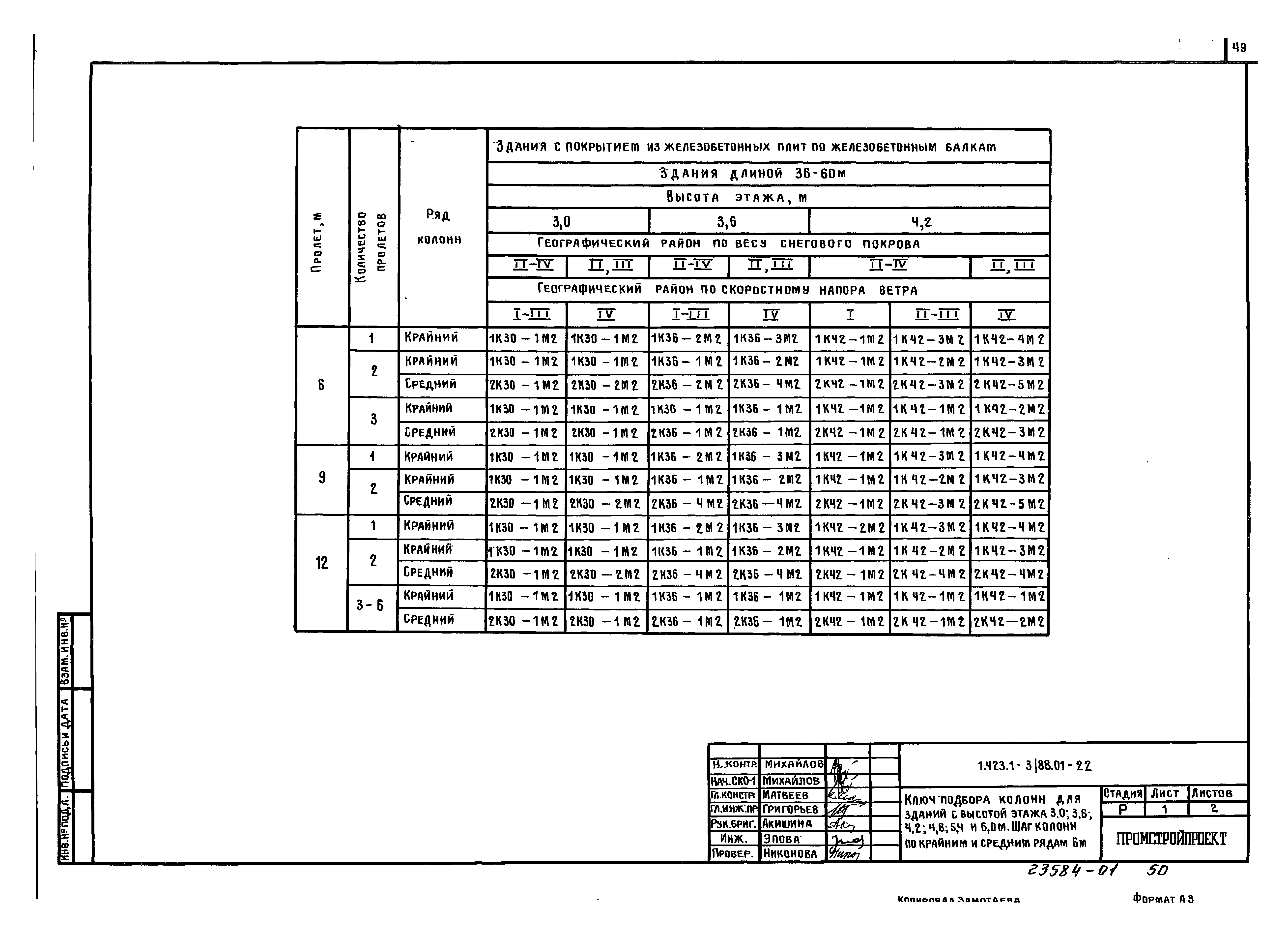 Серия 1.423.1-3/88