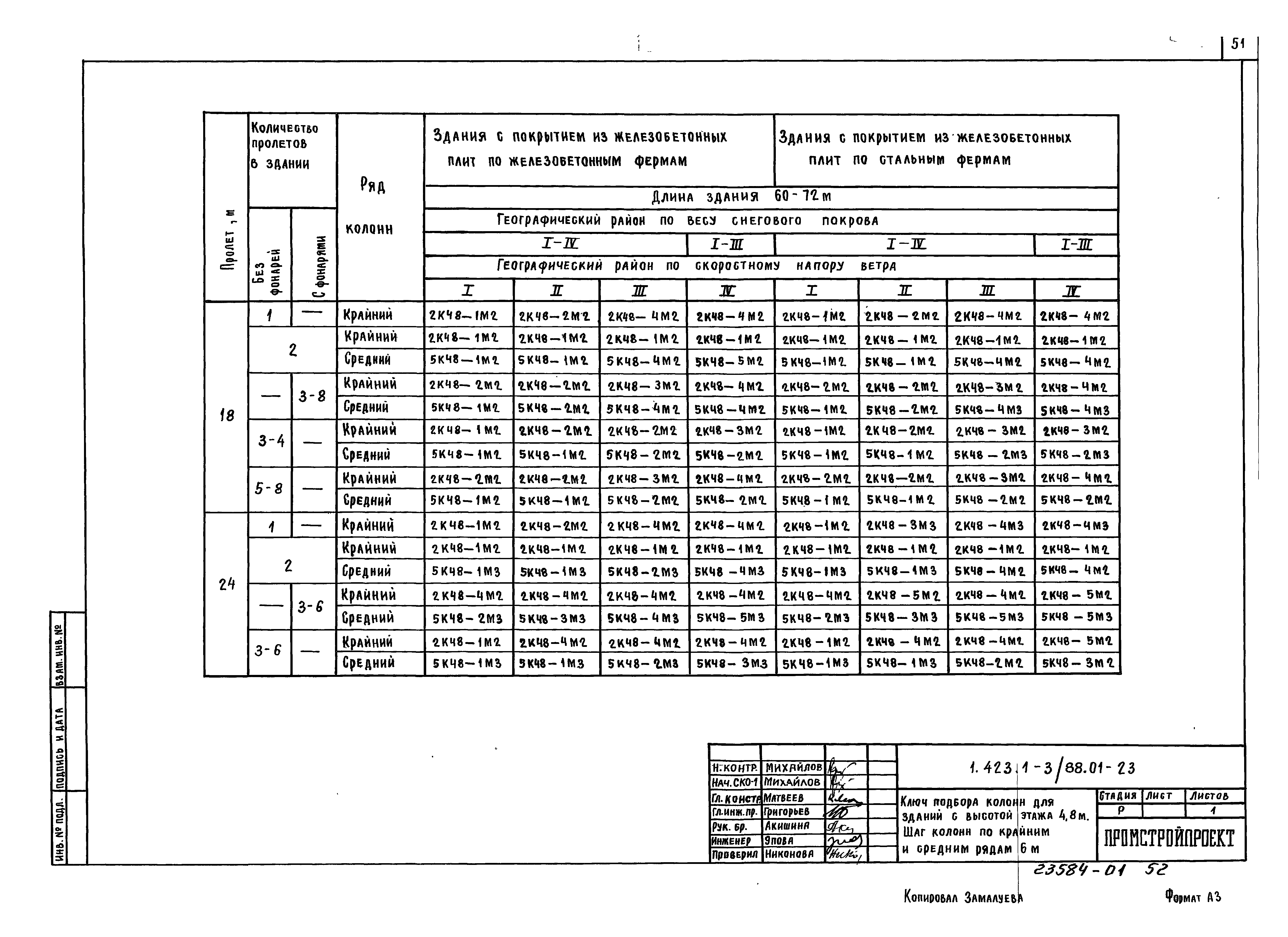 Серия 1.423.1-3/88