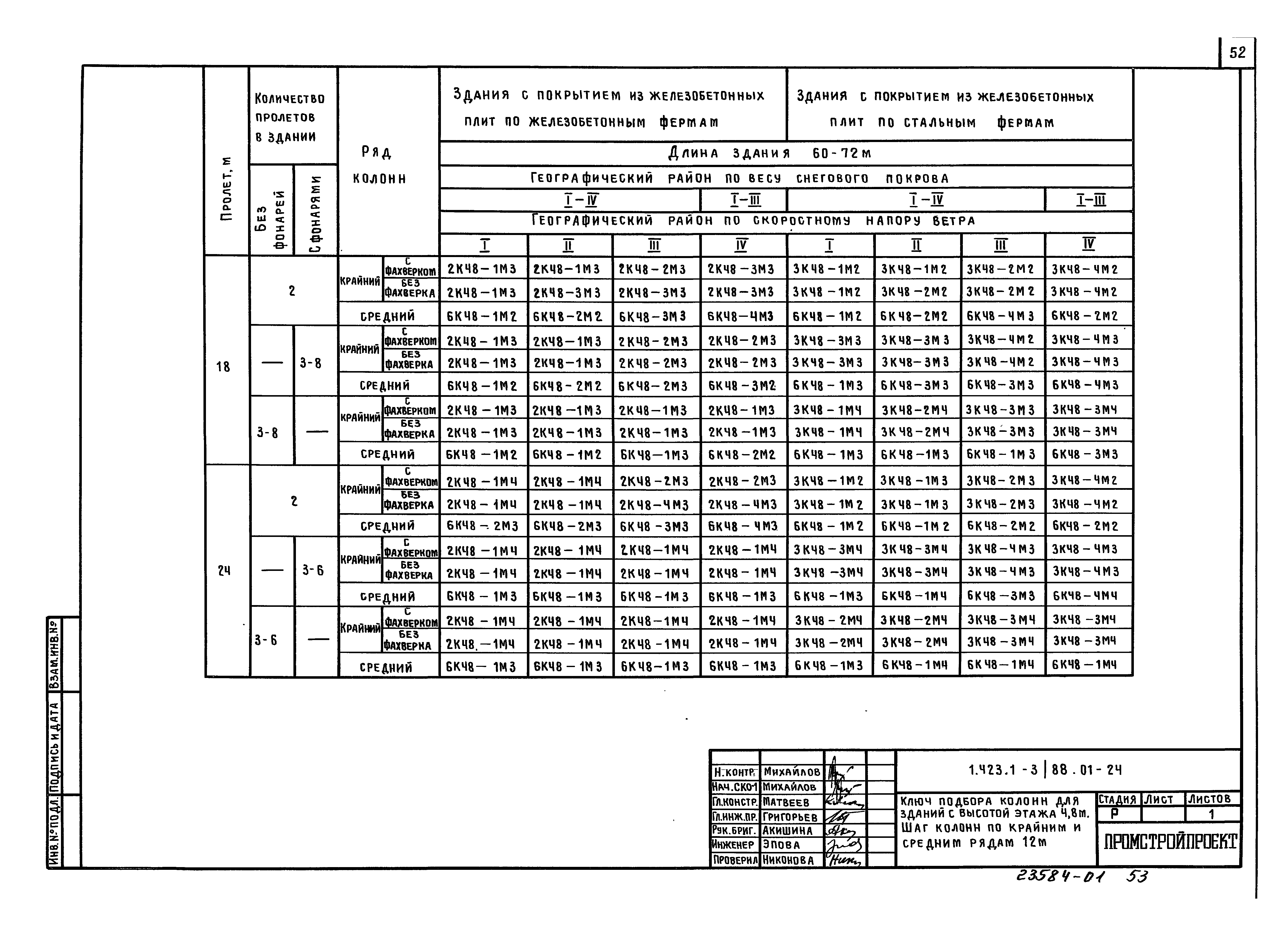 Серия 1.423.1-3/88