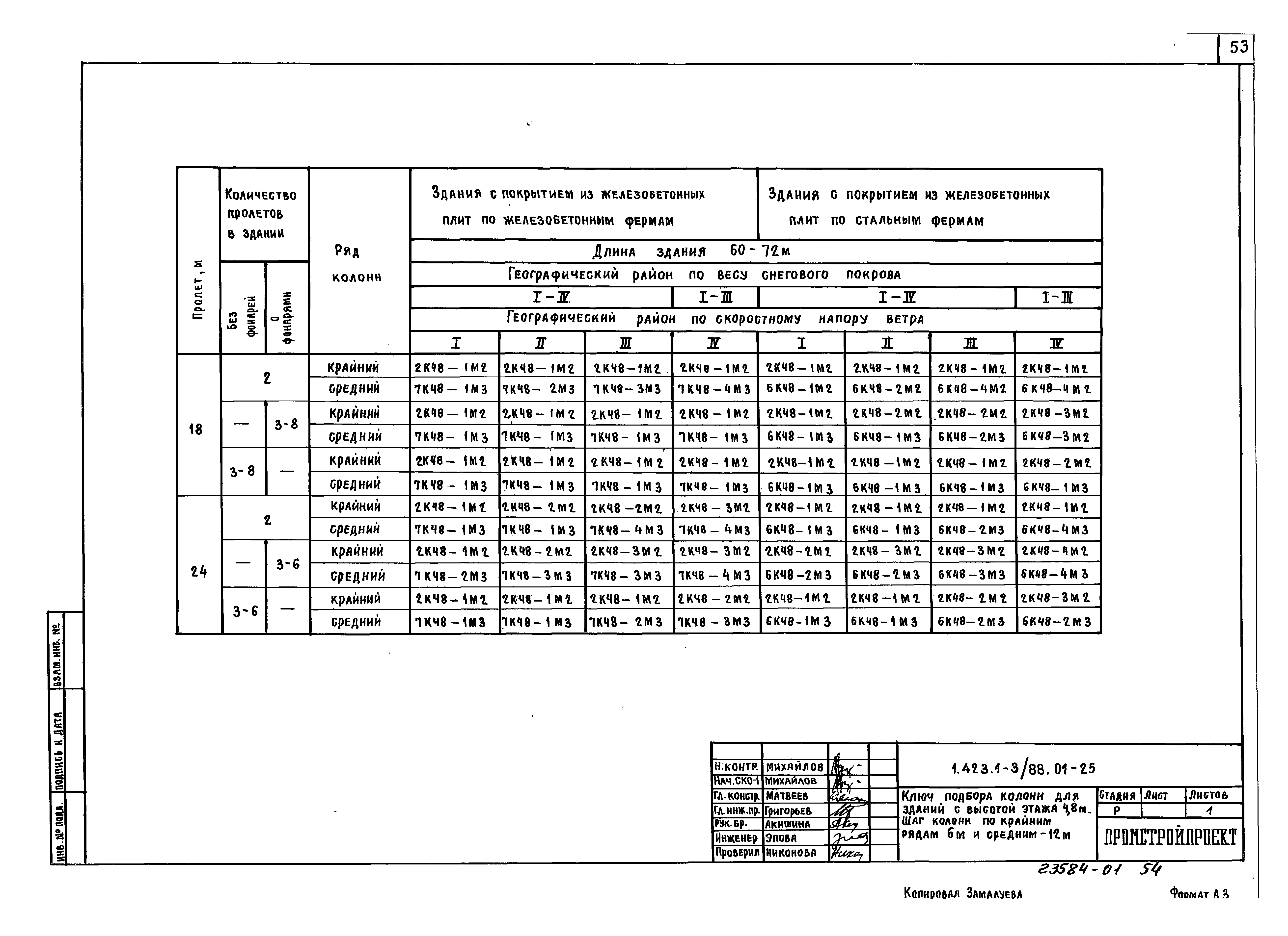 Серия 1.423.1-3/88