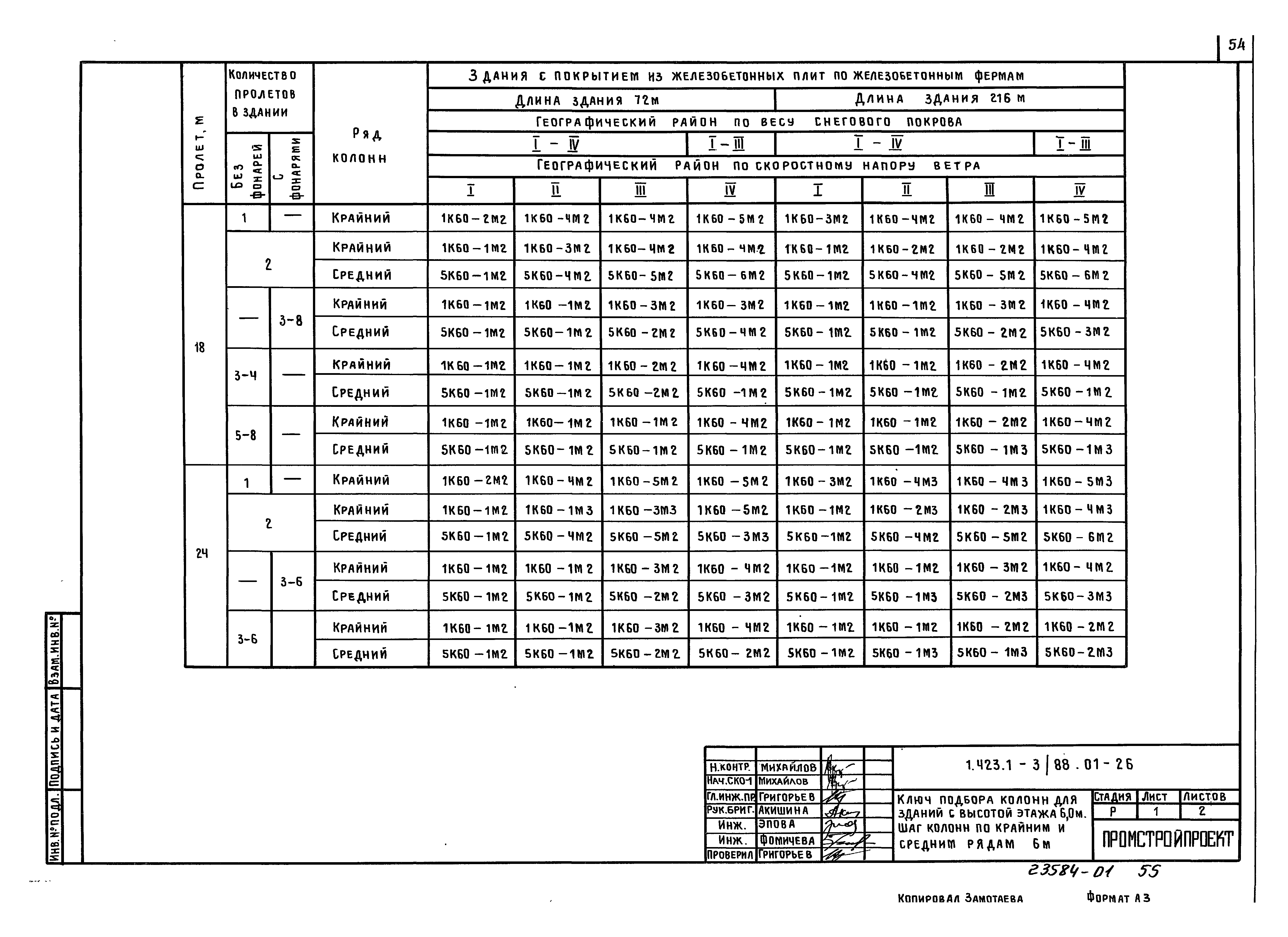 Серия 1.423.1-3/88