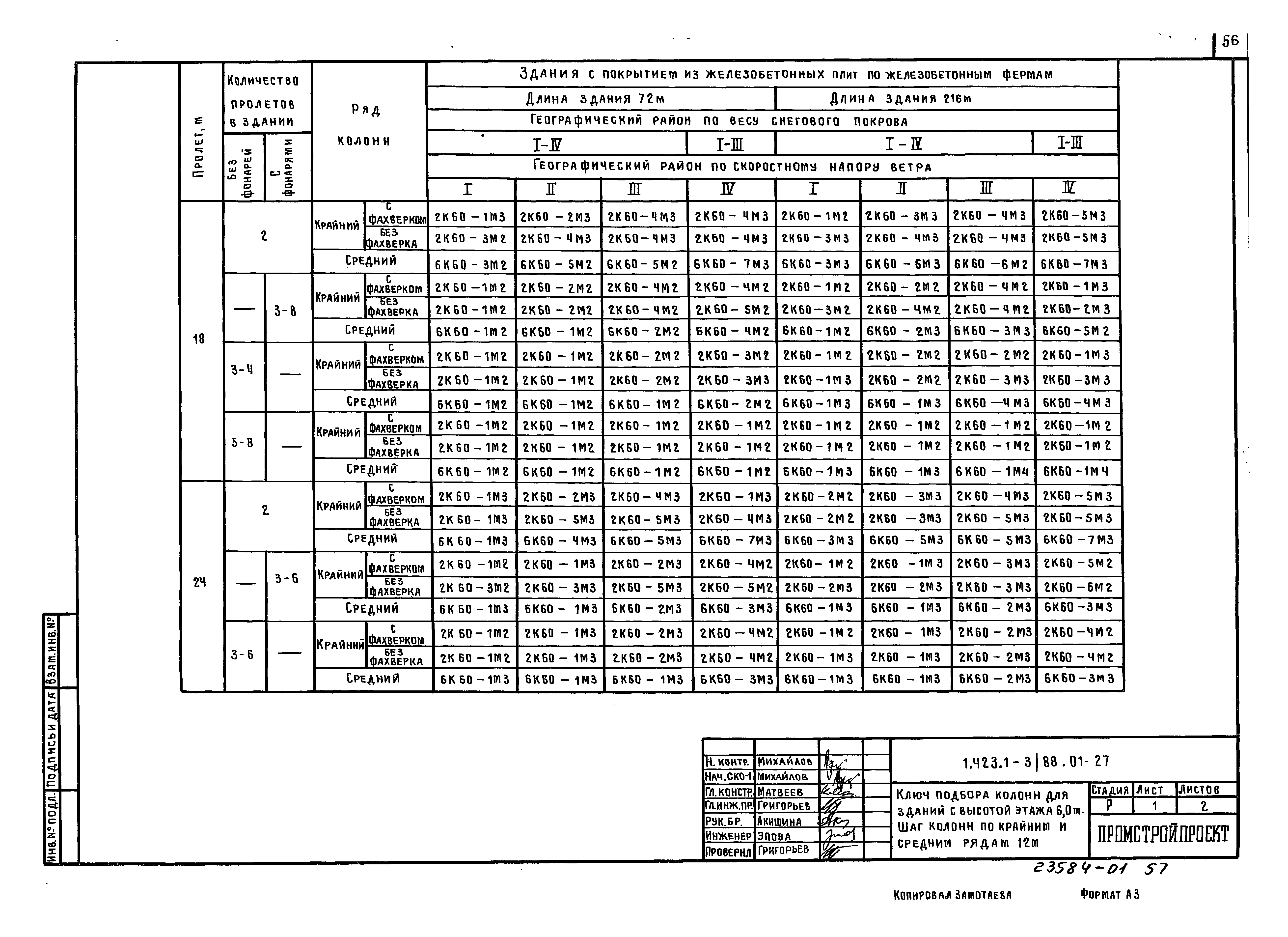 Серия 1.423.1-3/88