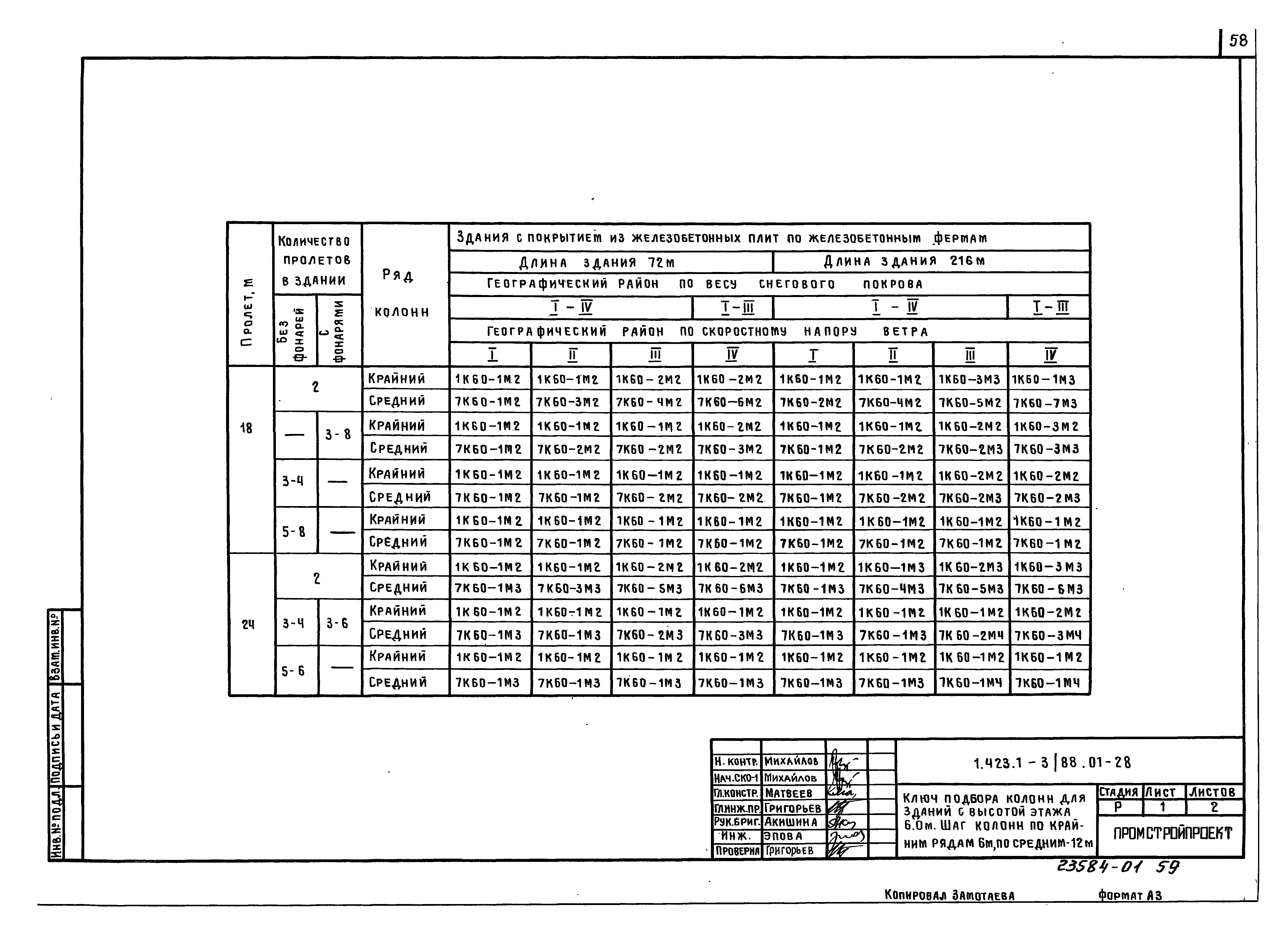 Серия 1.423.1-3/88