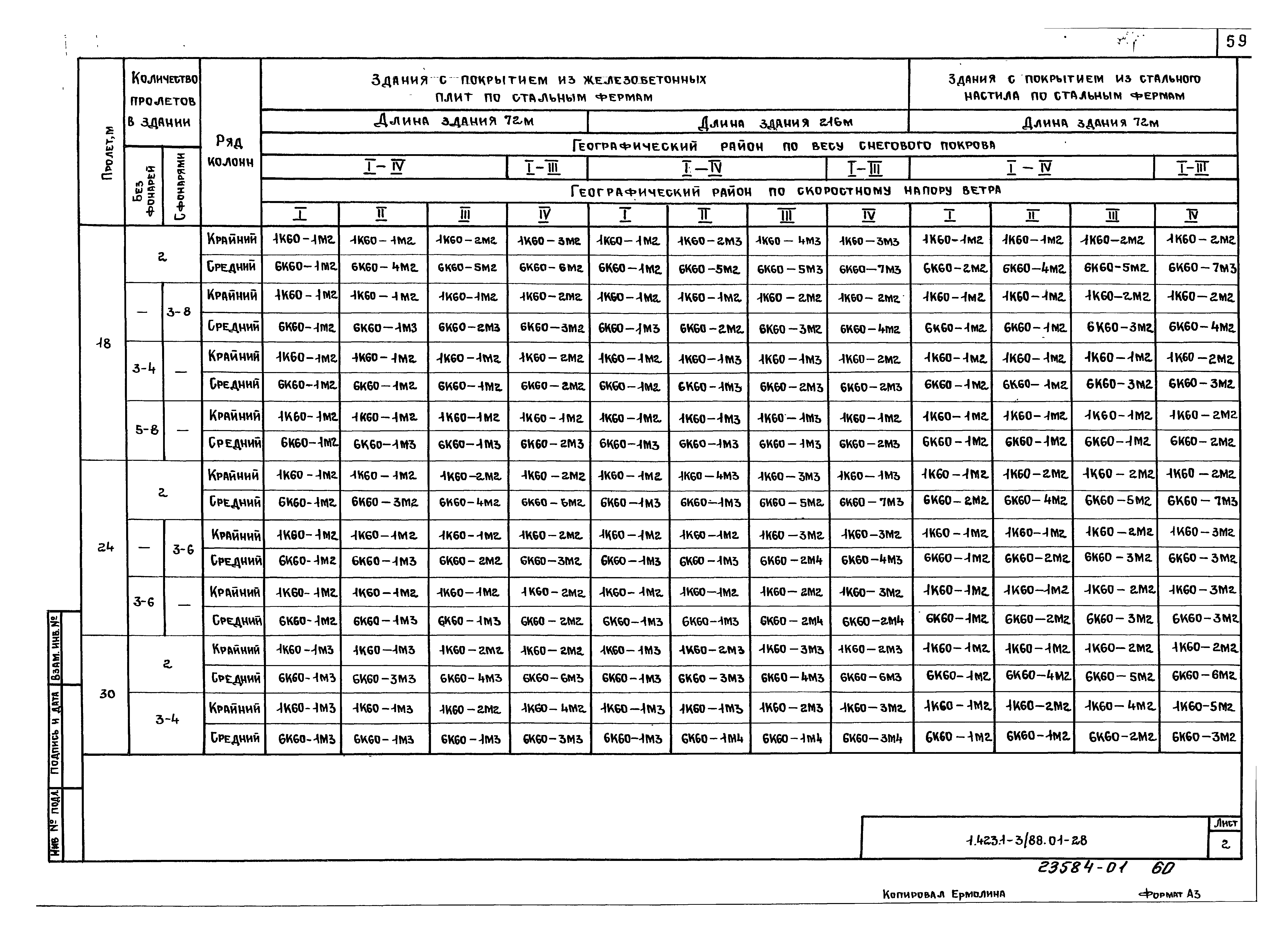 Серия 1.423.1-3/88