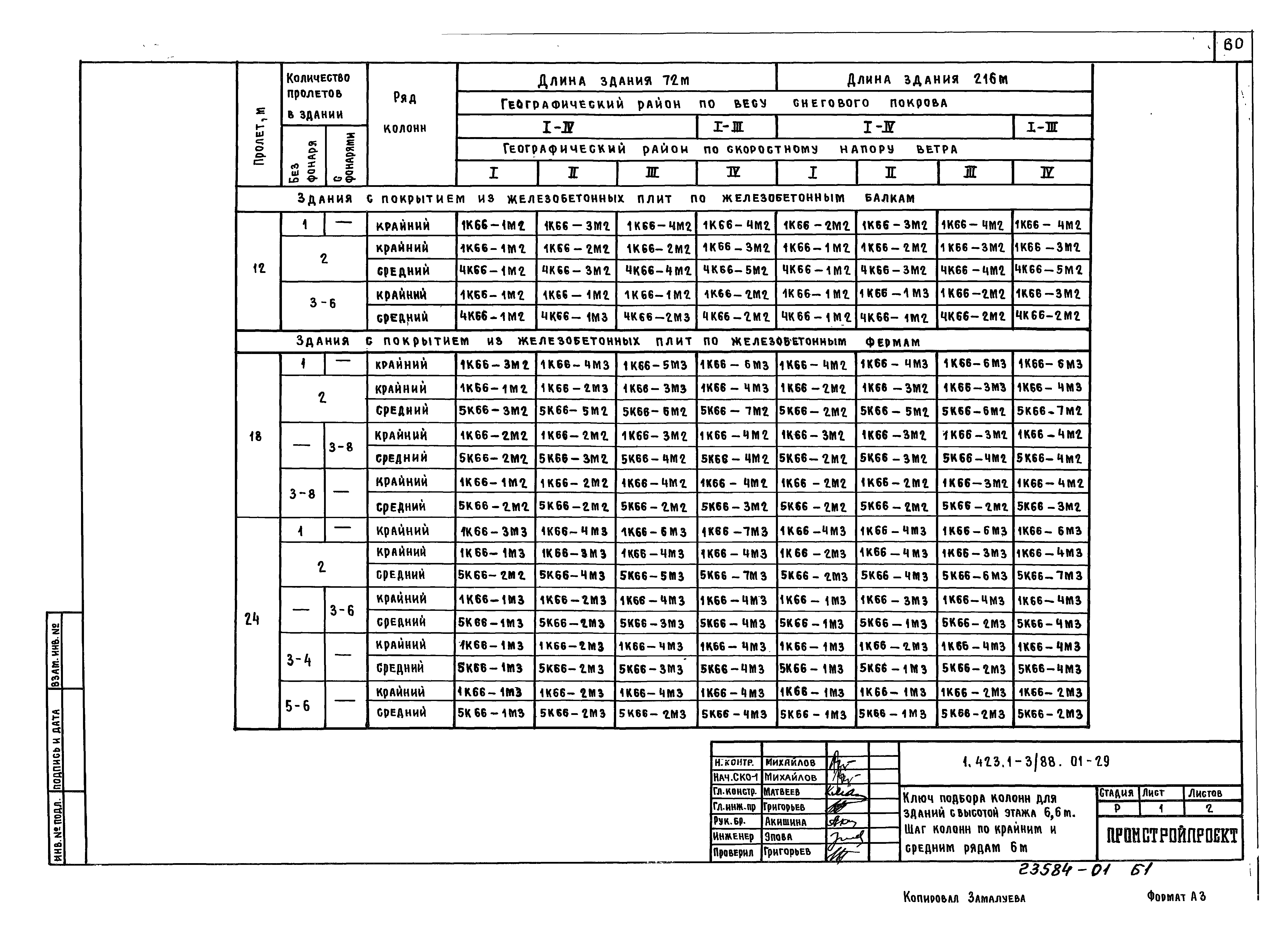 Серия 1.423.1-3/88