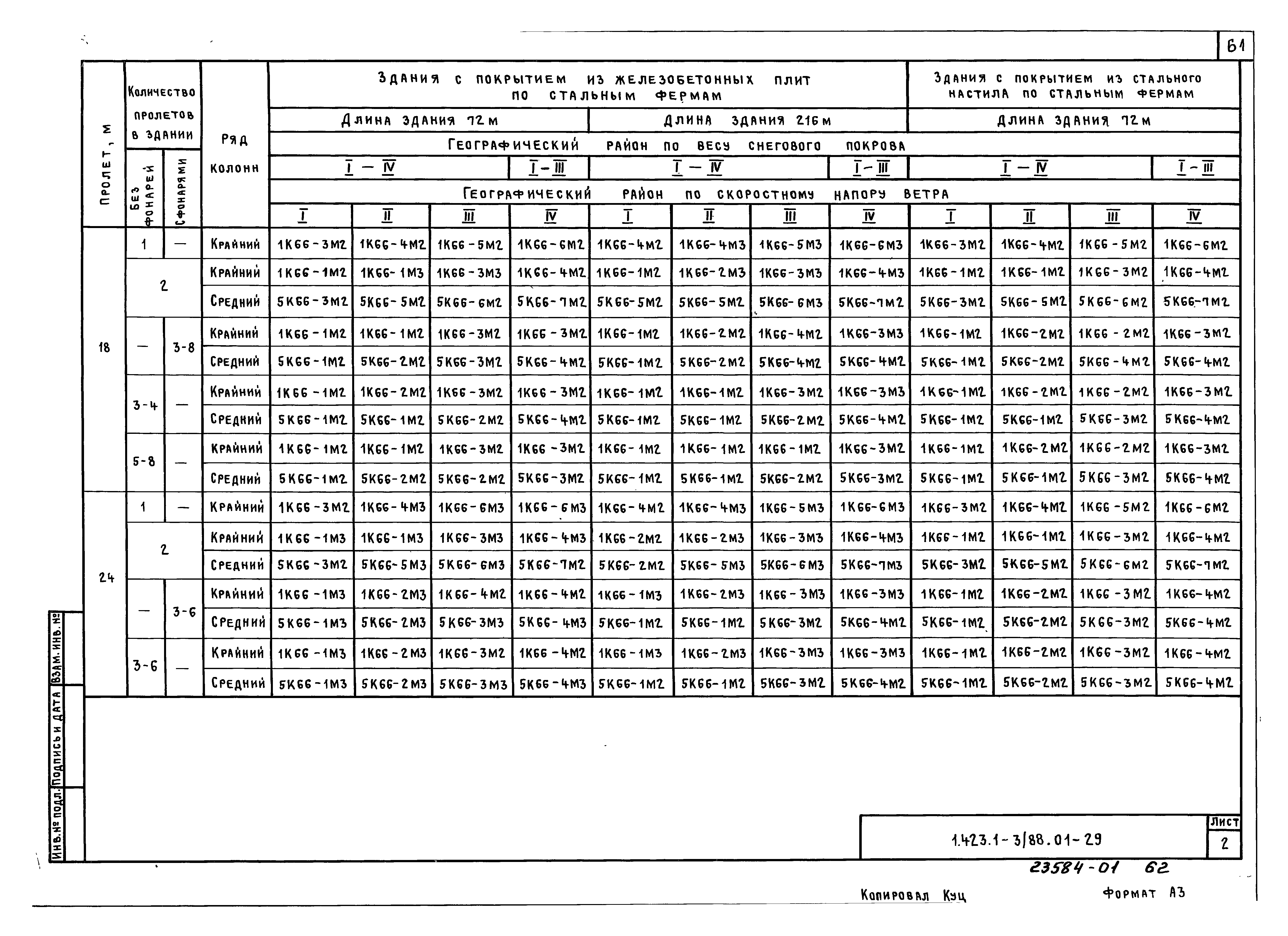 Серия 1.423.1-3/88