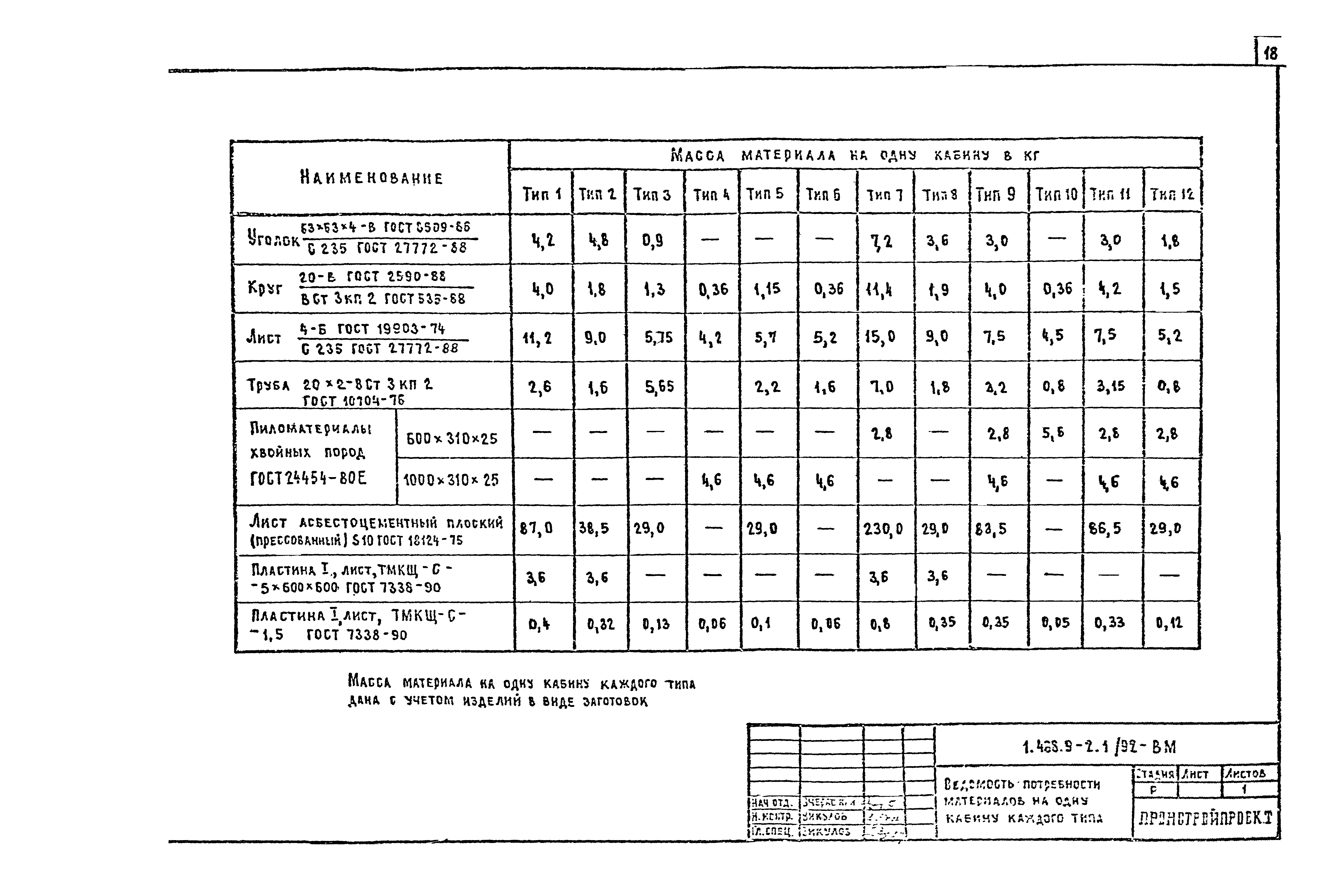 Серия 1.488.9-2