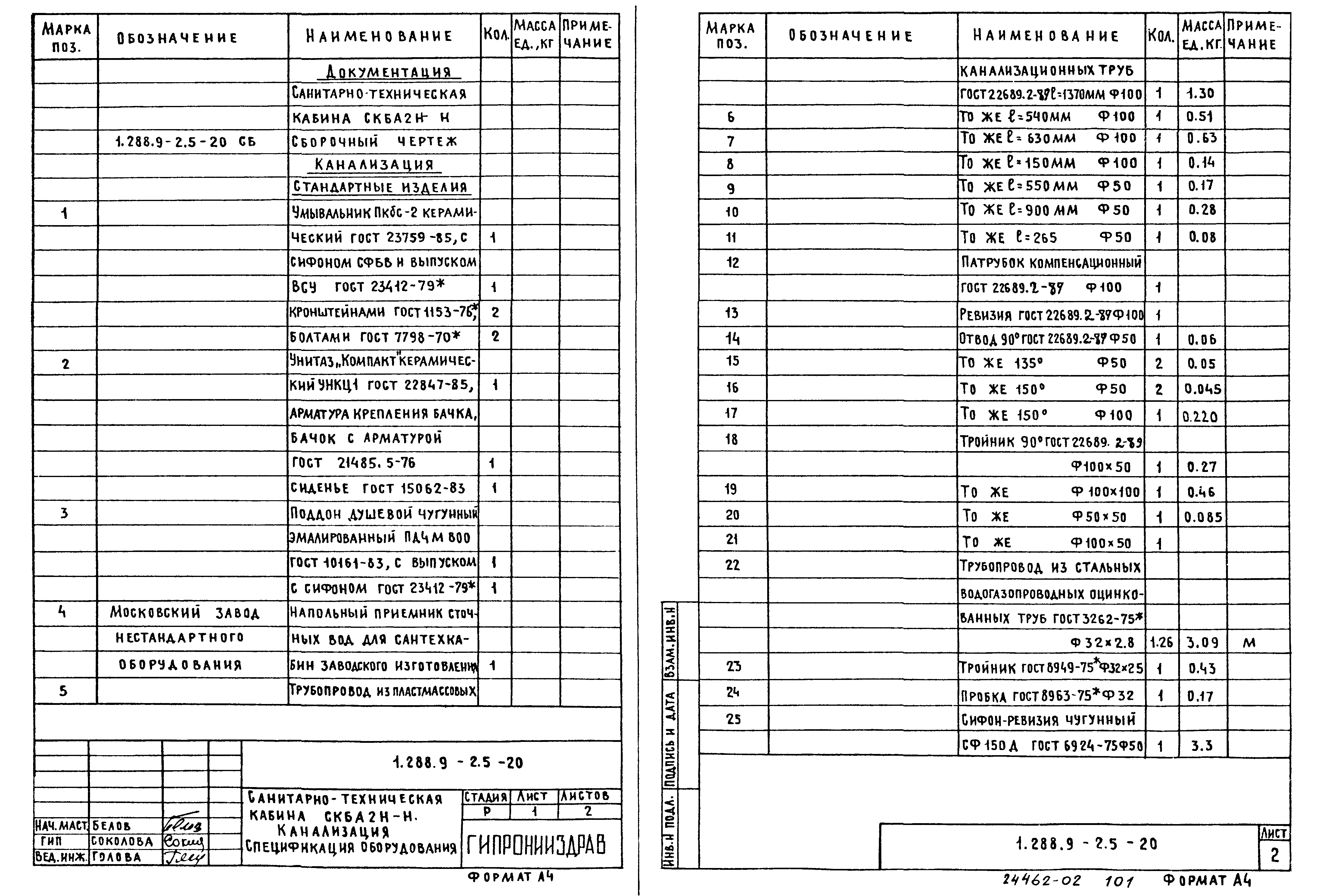 Серия 1.288.9-2