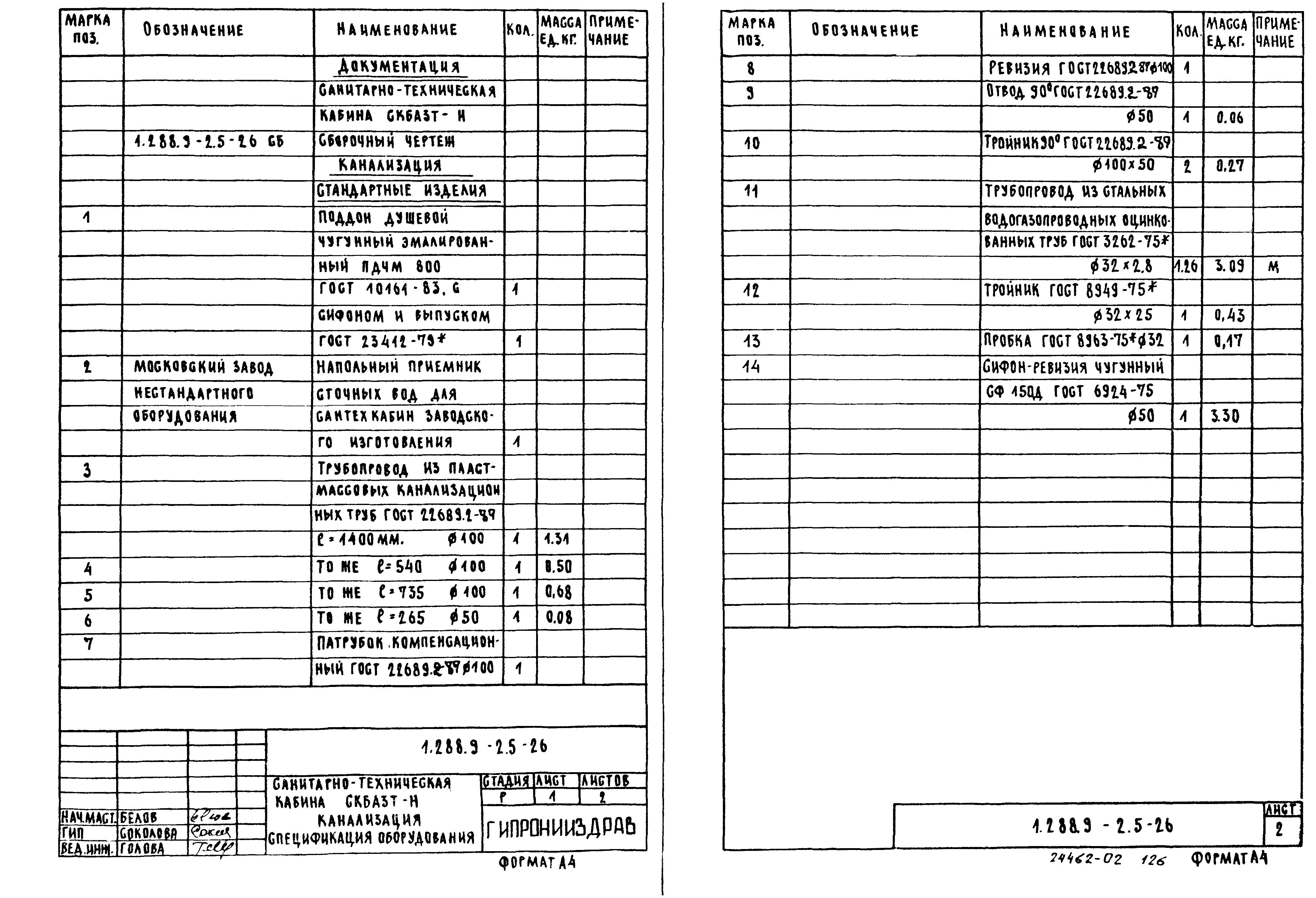 Серия 1.288.9-2