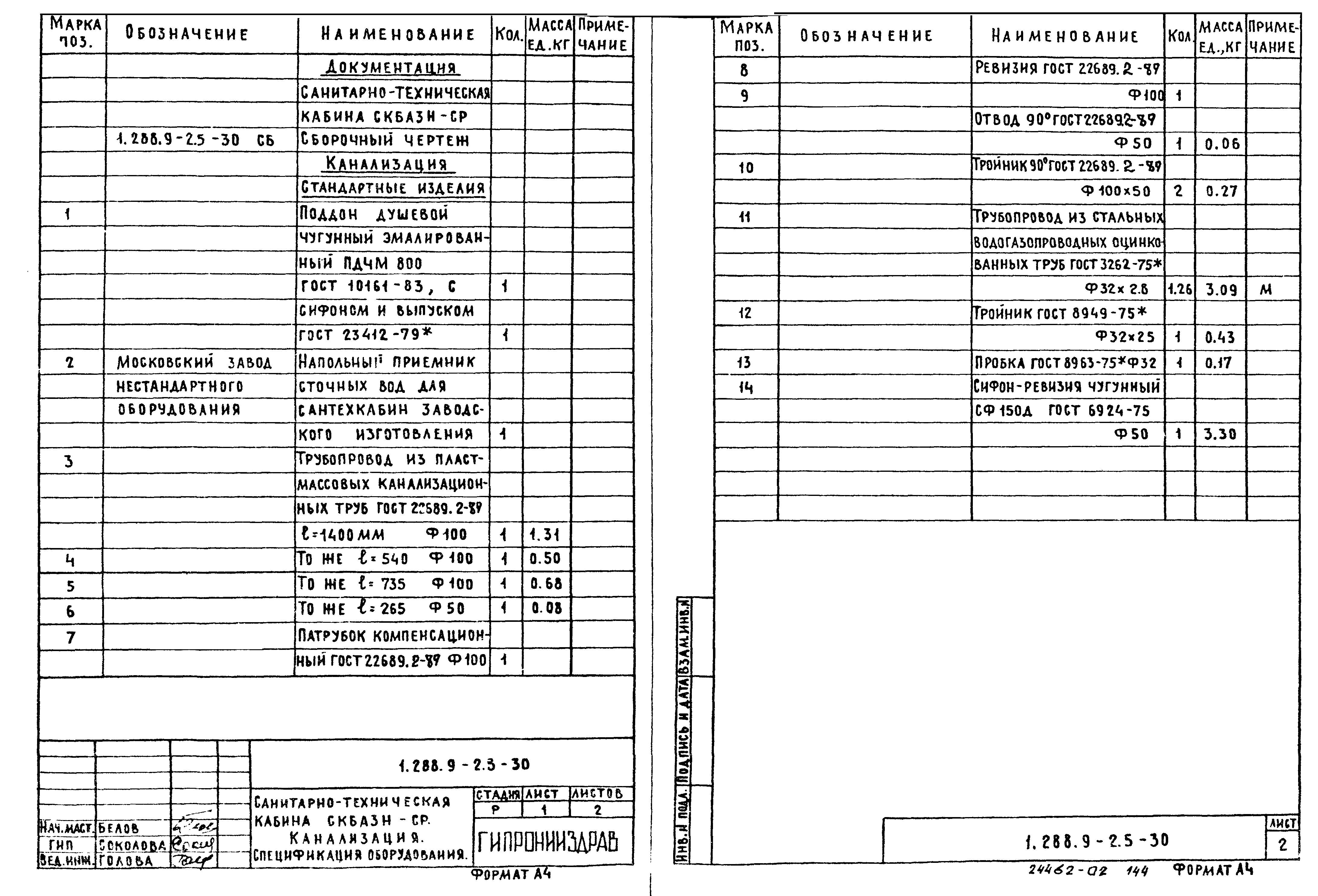 Серия 1.288.9-2