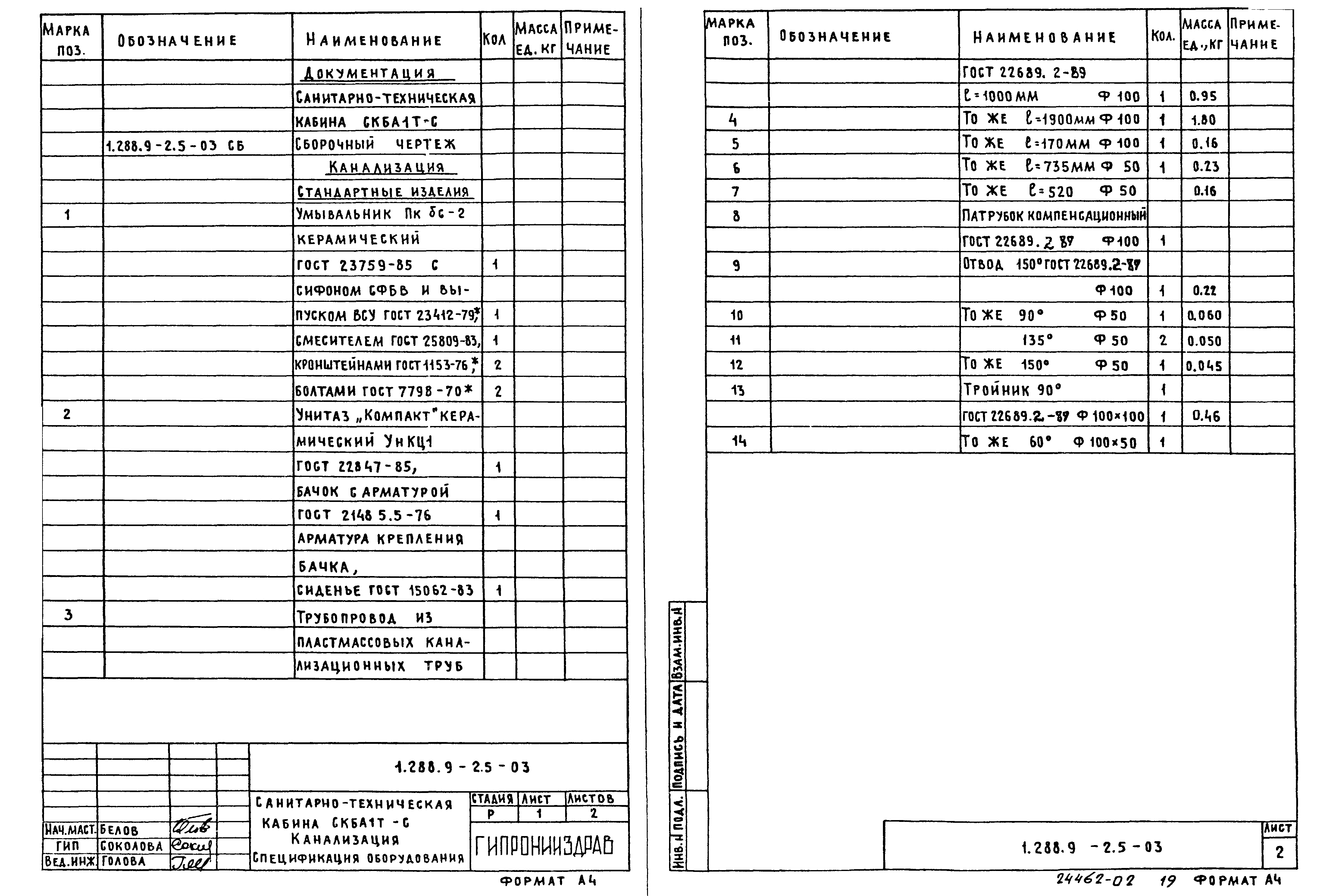 Серия 1.288.9-2