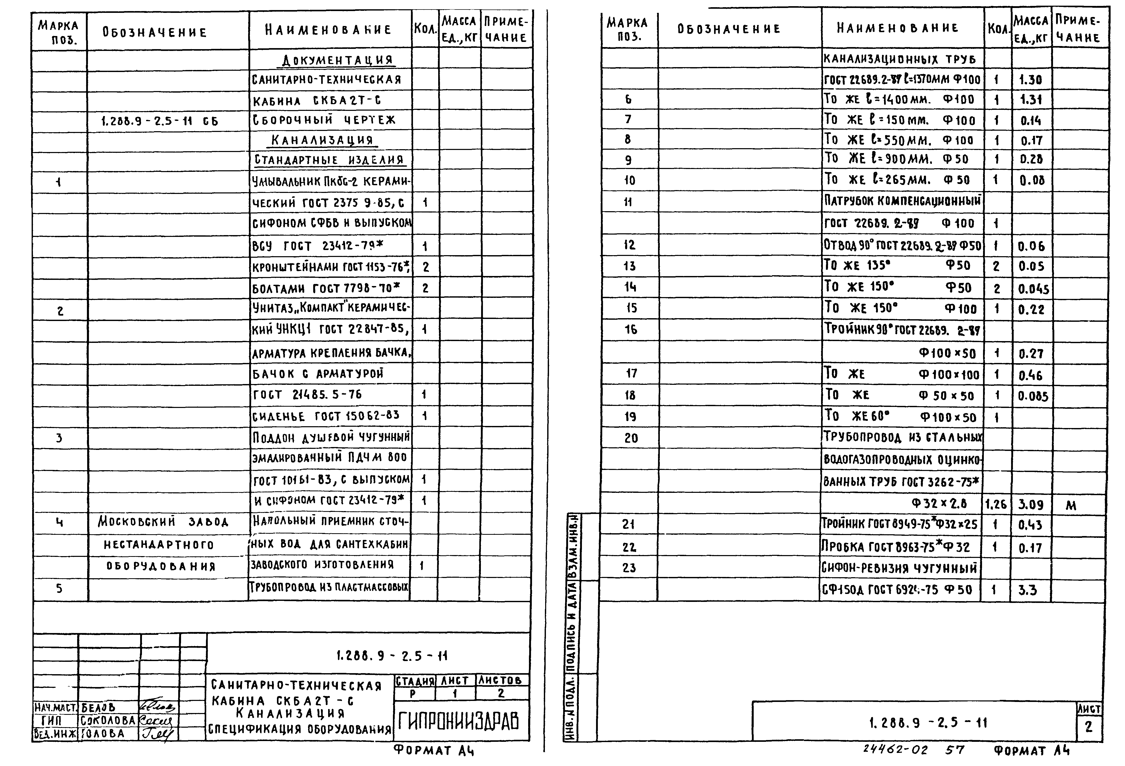 Серия 1.288.9-2