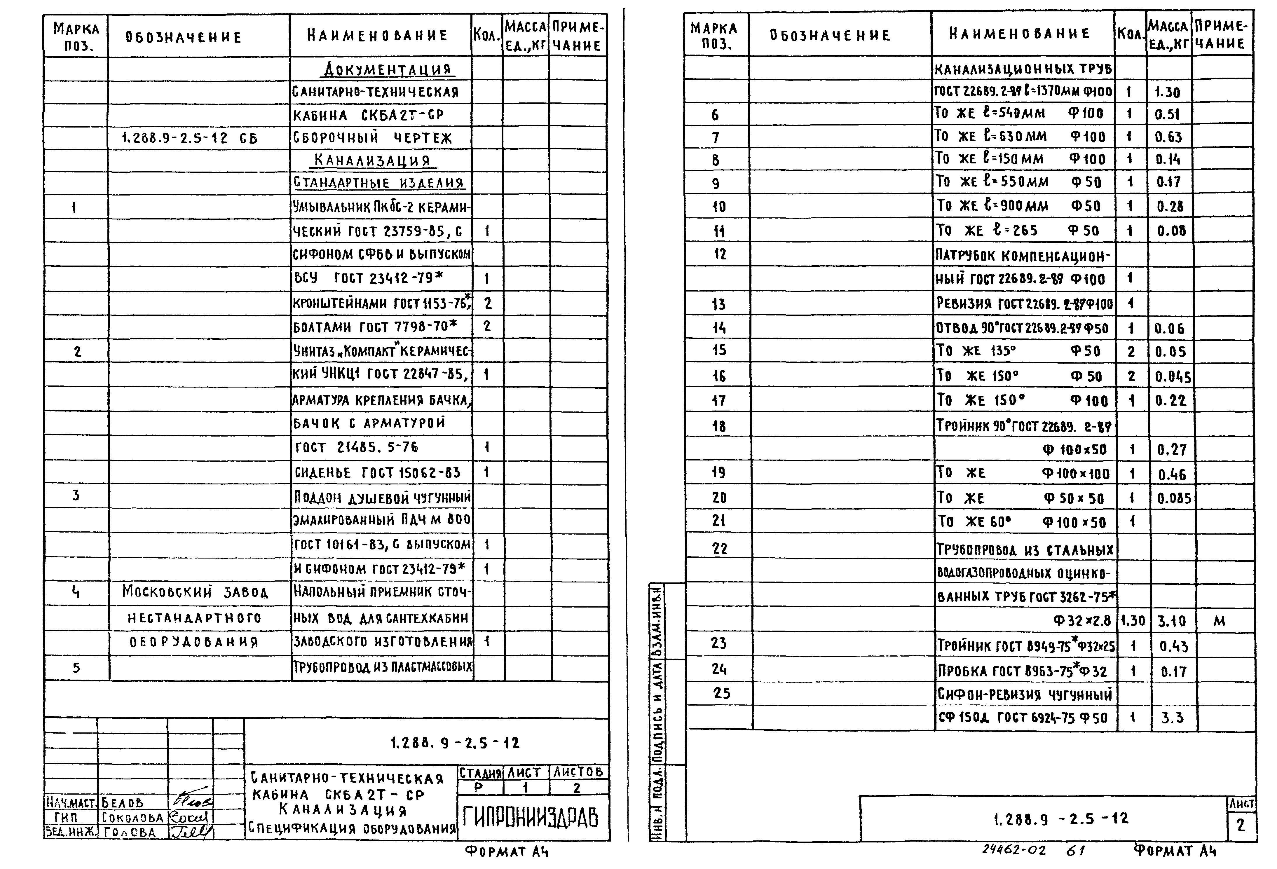 Серия 1.288.9-2