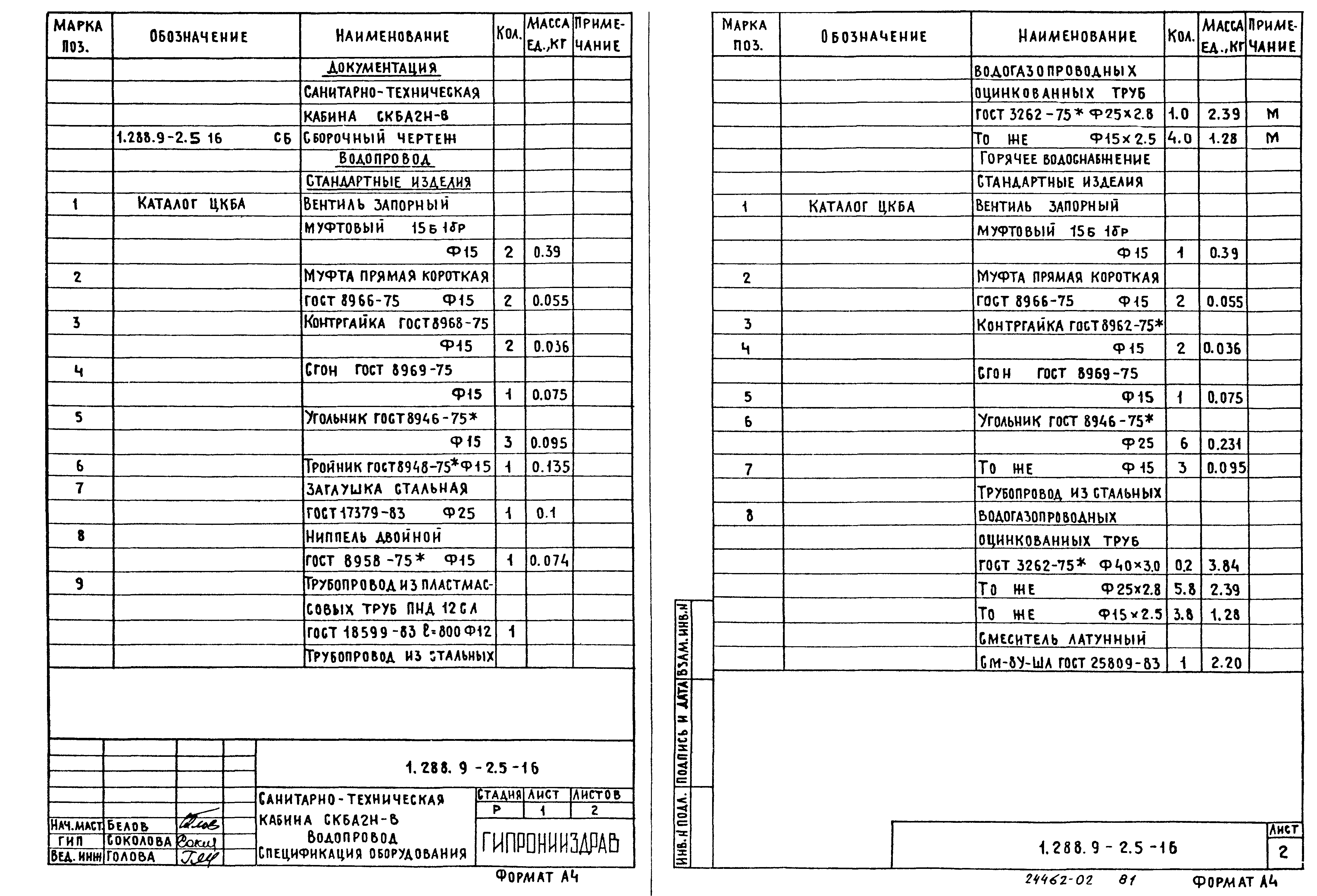 Серия 1.288.9-2