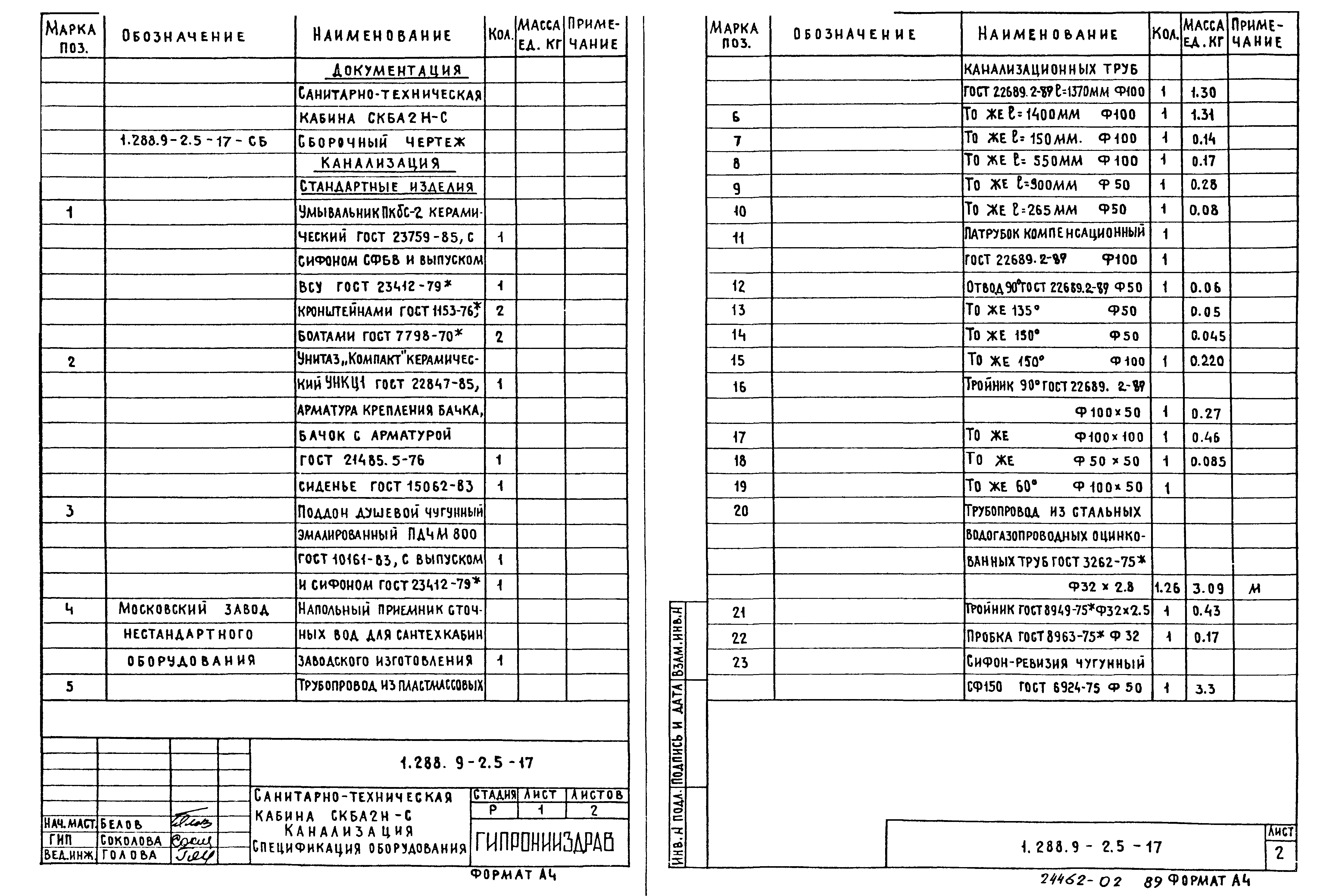 Серия 1.288.9-2