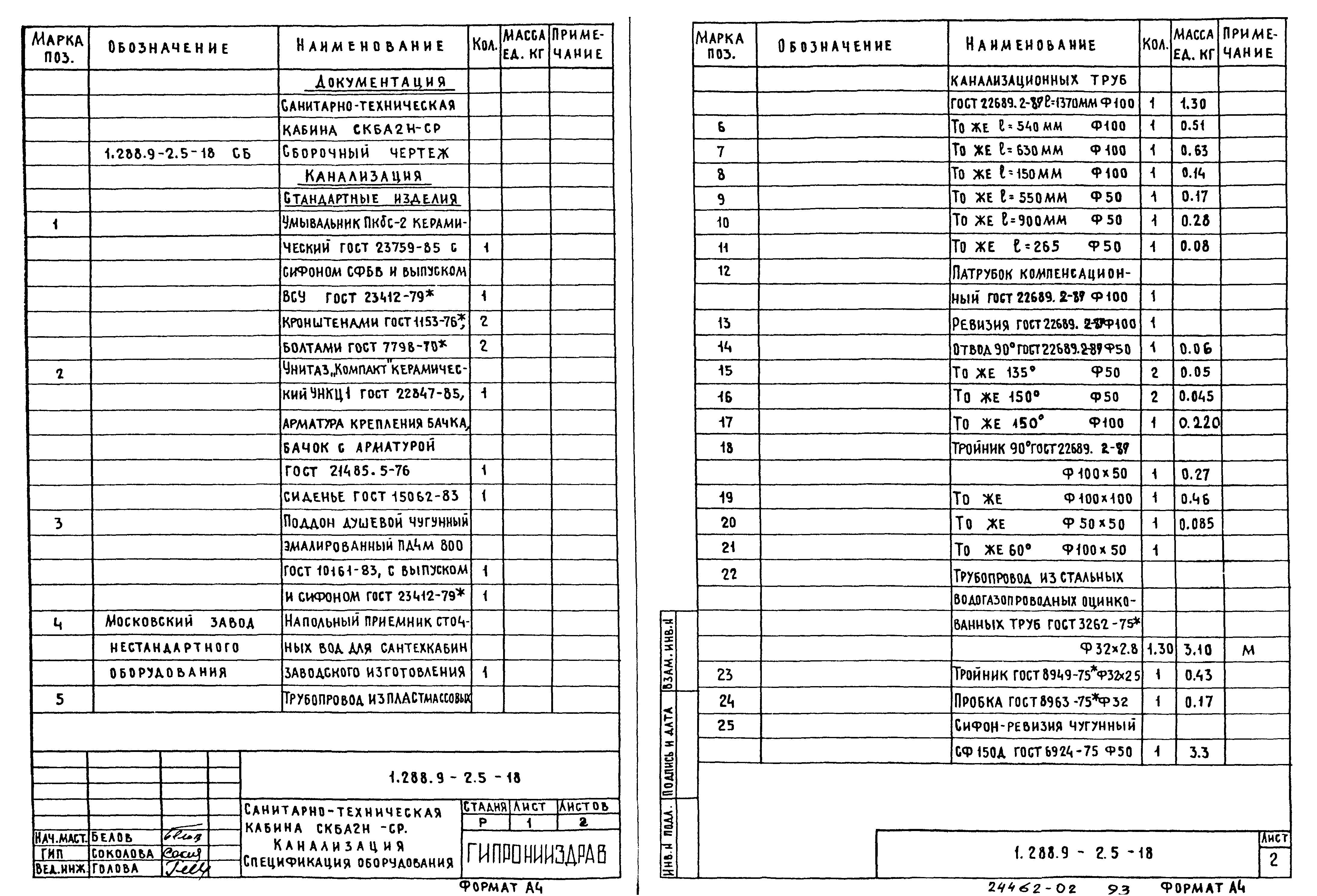 Серия 1.288.9-2