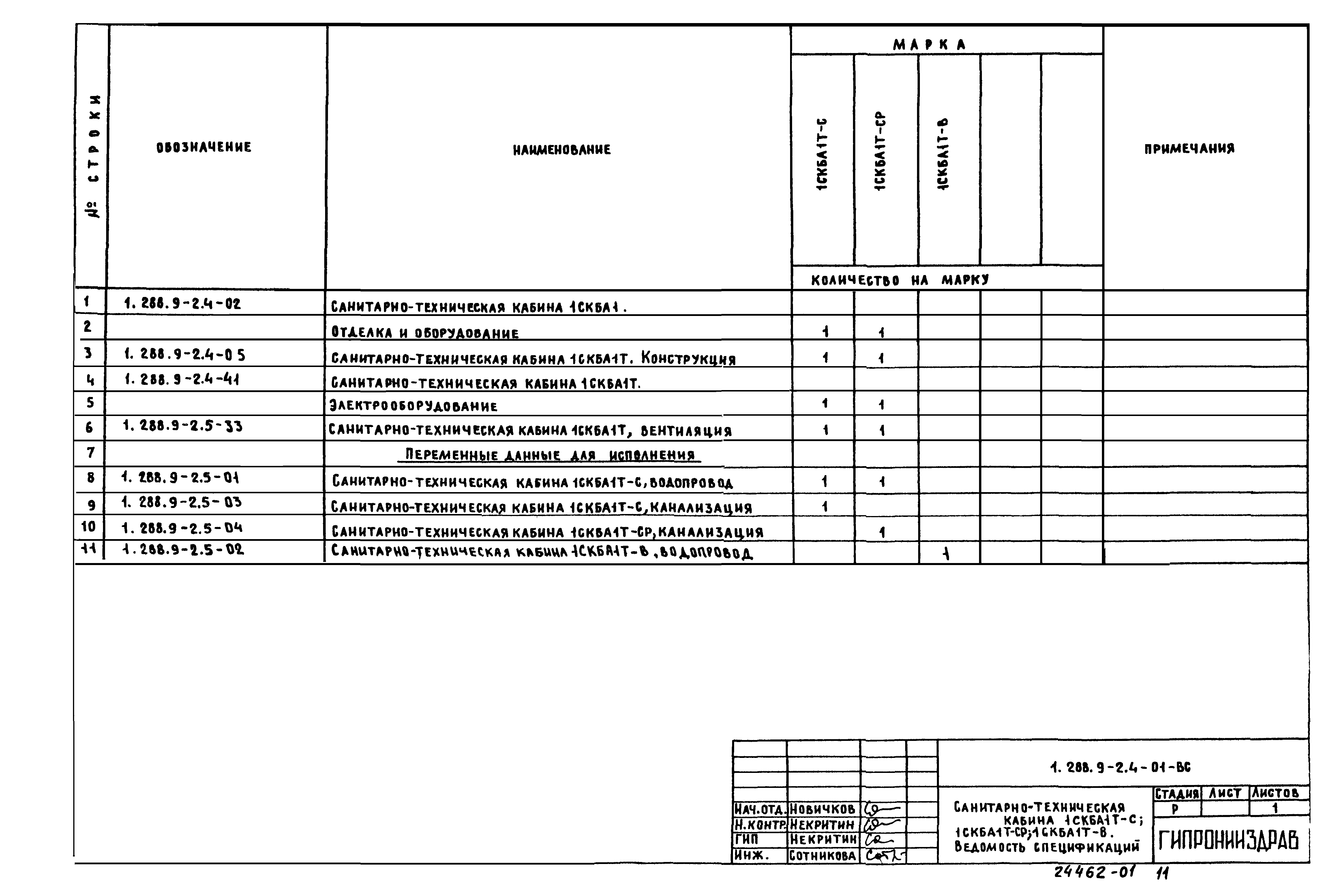 Серия 1.288.9-2