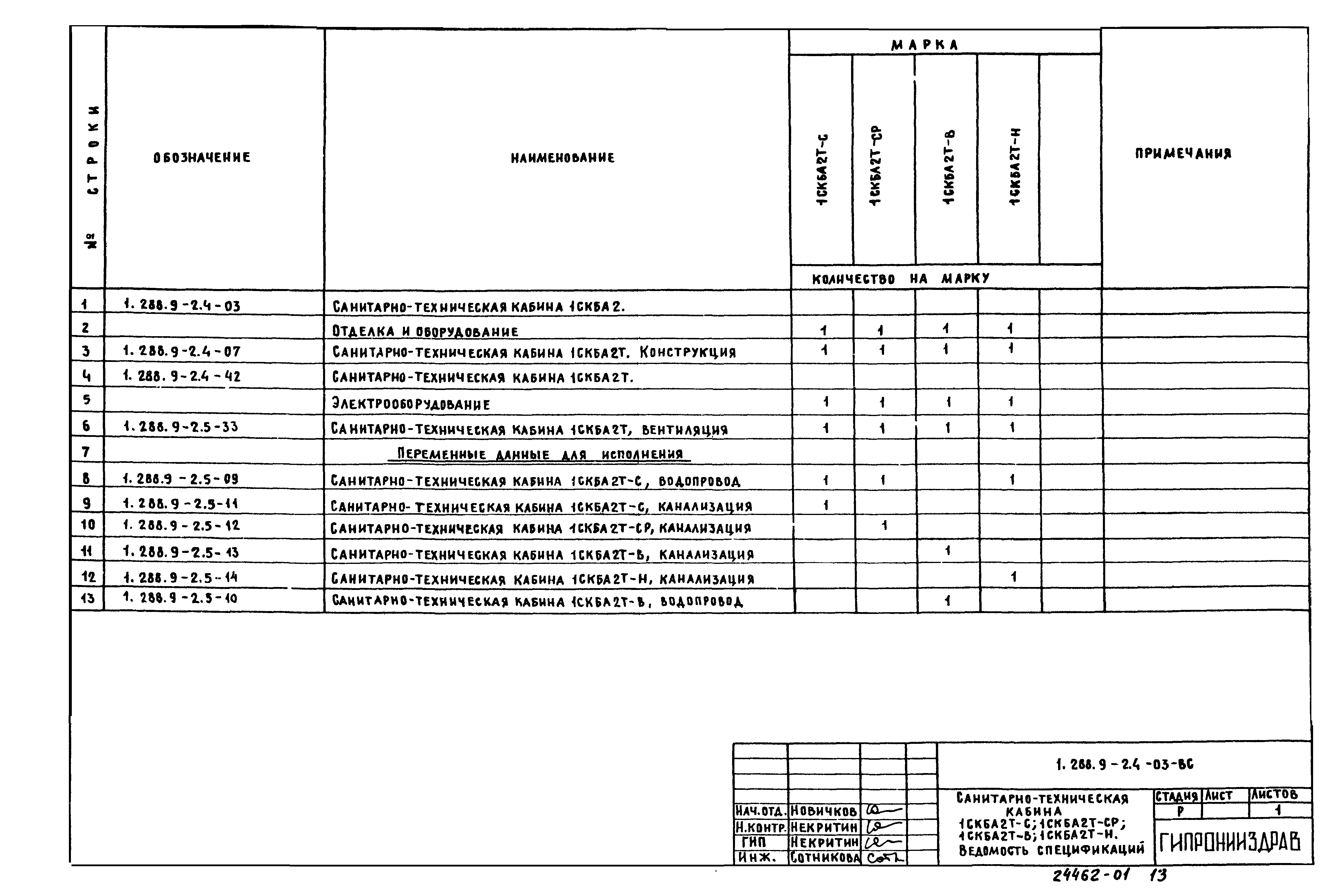 Серия 1.288.9-2