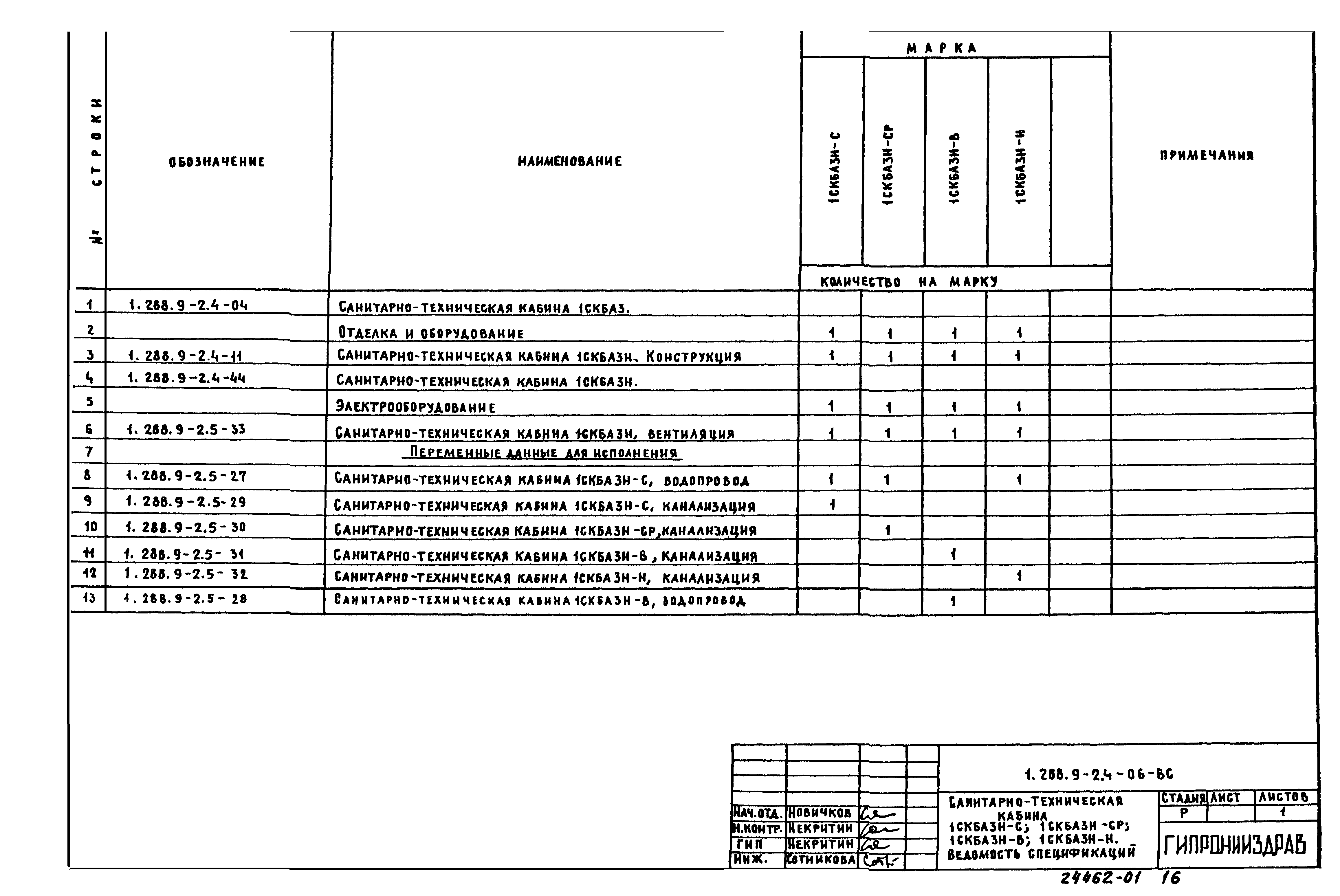 Серия 1.288.9-2