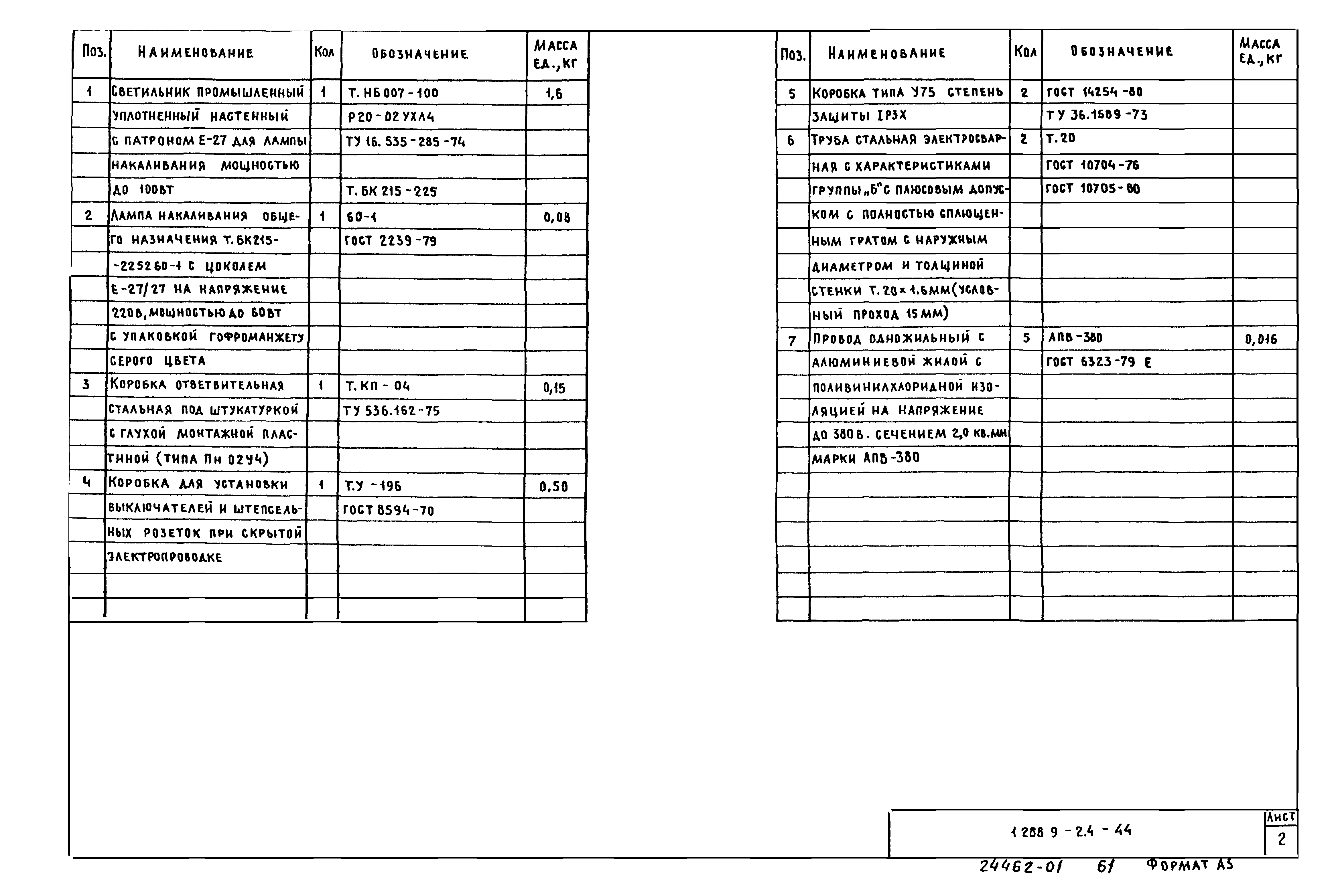 Серия 1.288.9-2