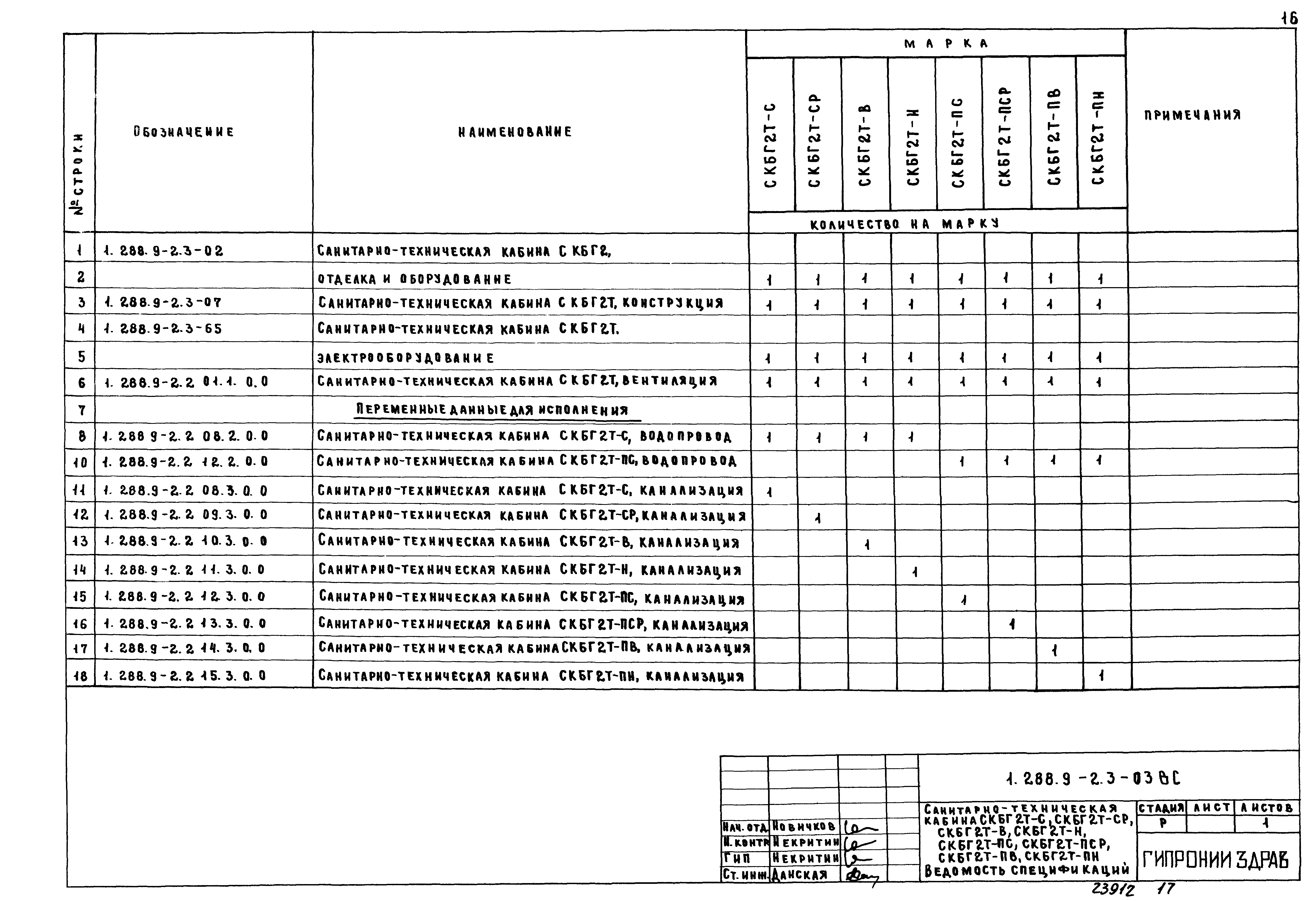 Серия 1.288.9-2