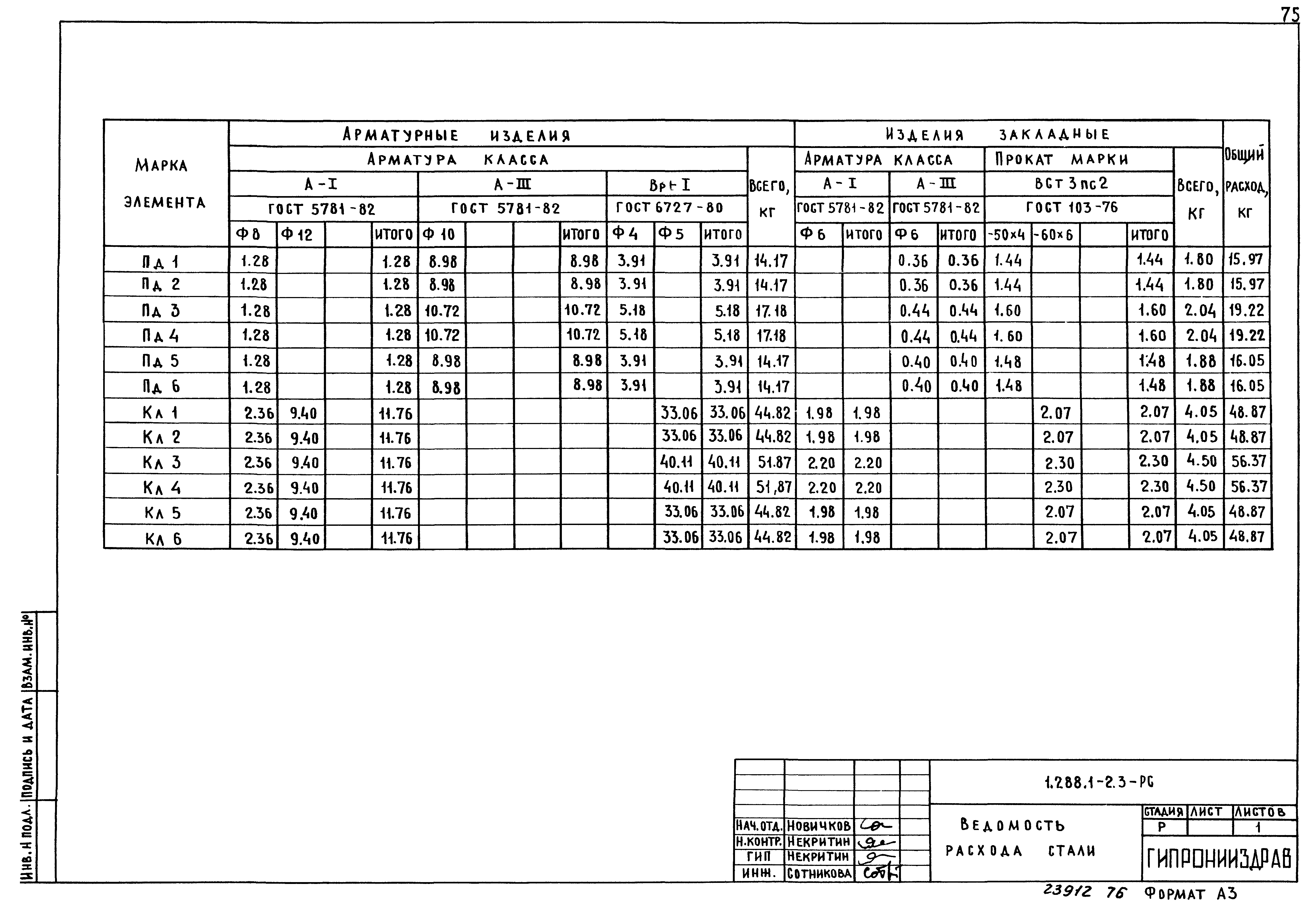 Серия 1.288.9-2