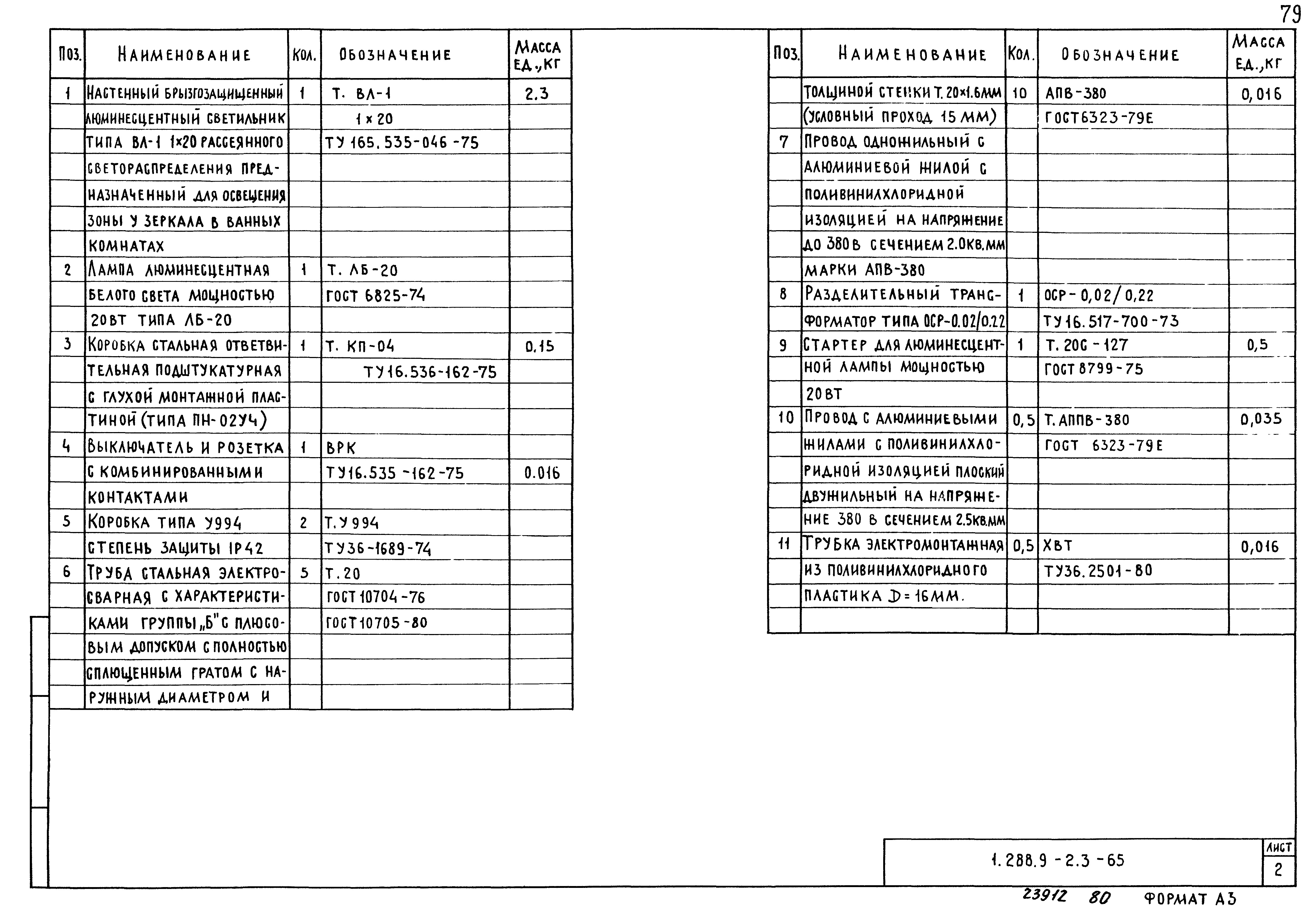 Серия 1.288.9-2